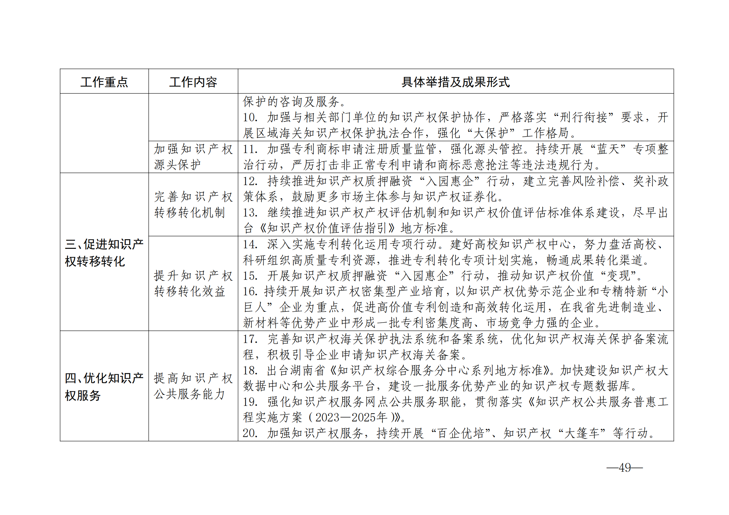 国知局：《2024年知识产权强国建设纲要和“十四五”规划实施地方工作要点》发布！