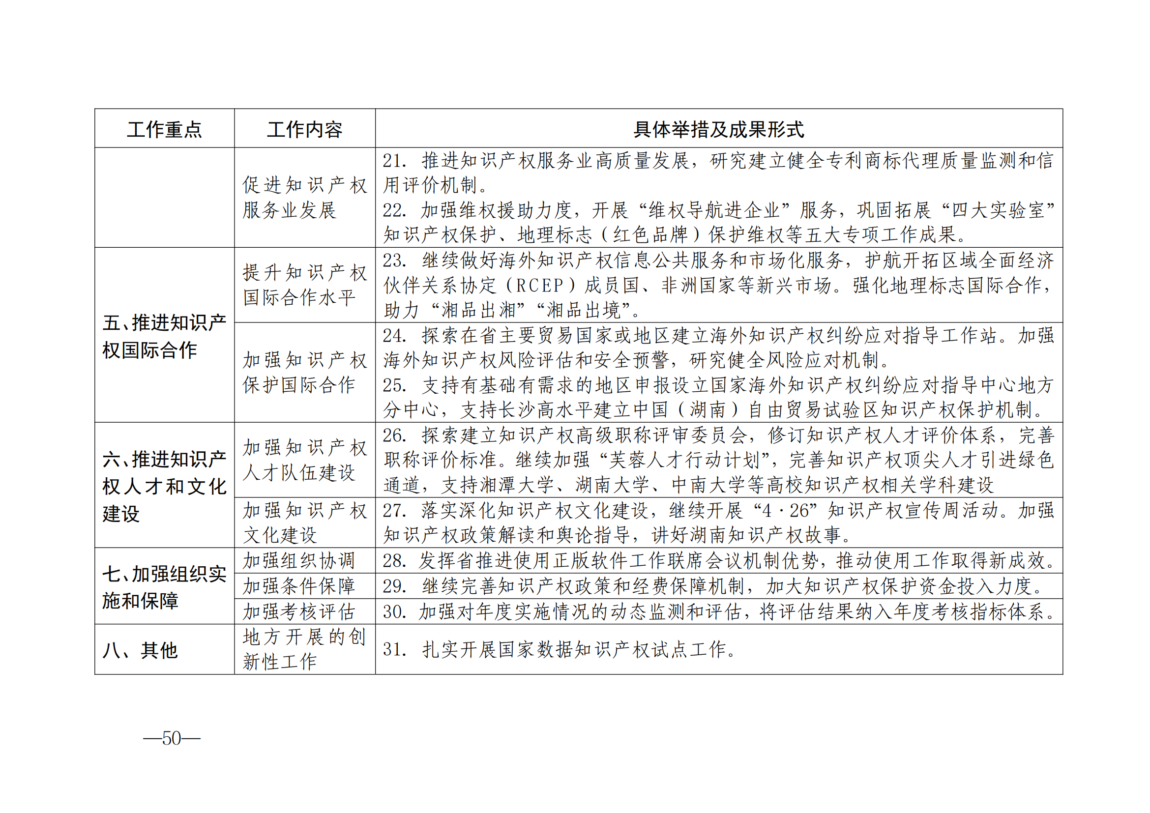 国知局：《2024年知识产权强国建设纲要和“十四五”规划实施地方工作要点》发布！