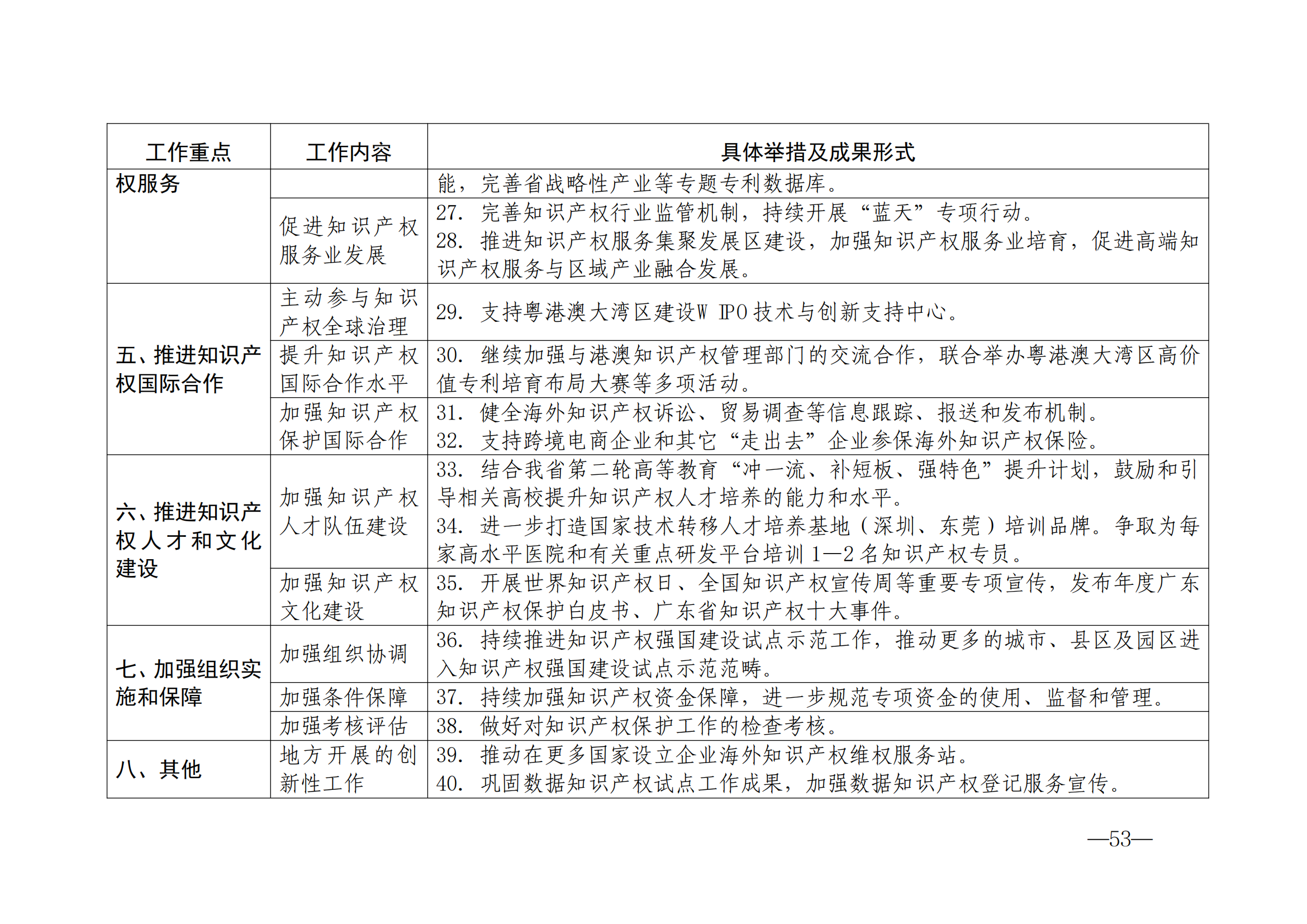 国知局：《2024年知识产权强国建设纲要和“十四五”规划实施地方工作要点》发布！