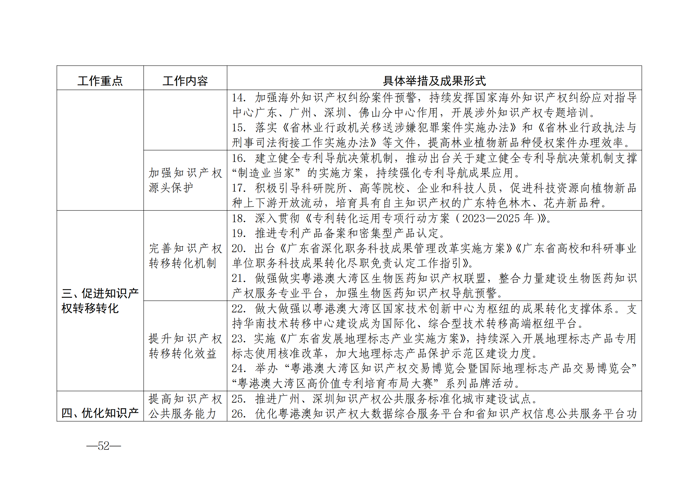 国知局：《2024年知识产权强国建设纲要和“十四五”规划实施地方工作要点》发布！