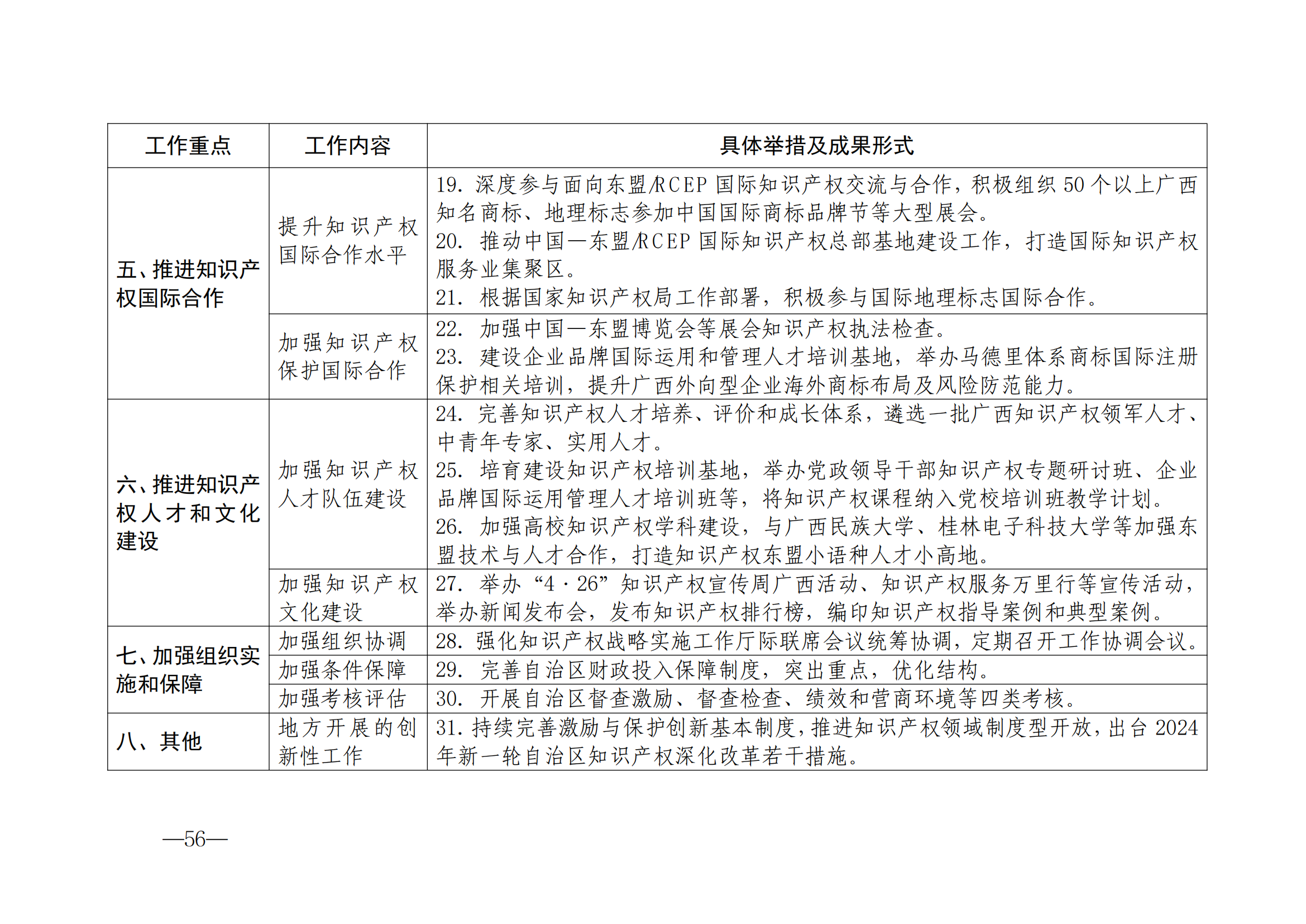 国知局：《2024年知识产权强国建设纲要和“十四五”规划实施地方工作要点》发布！