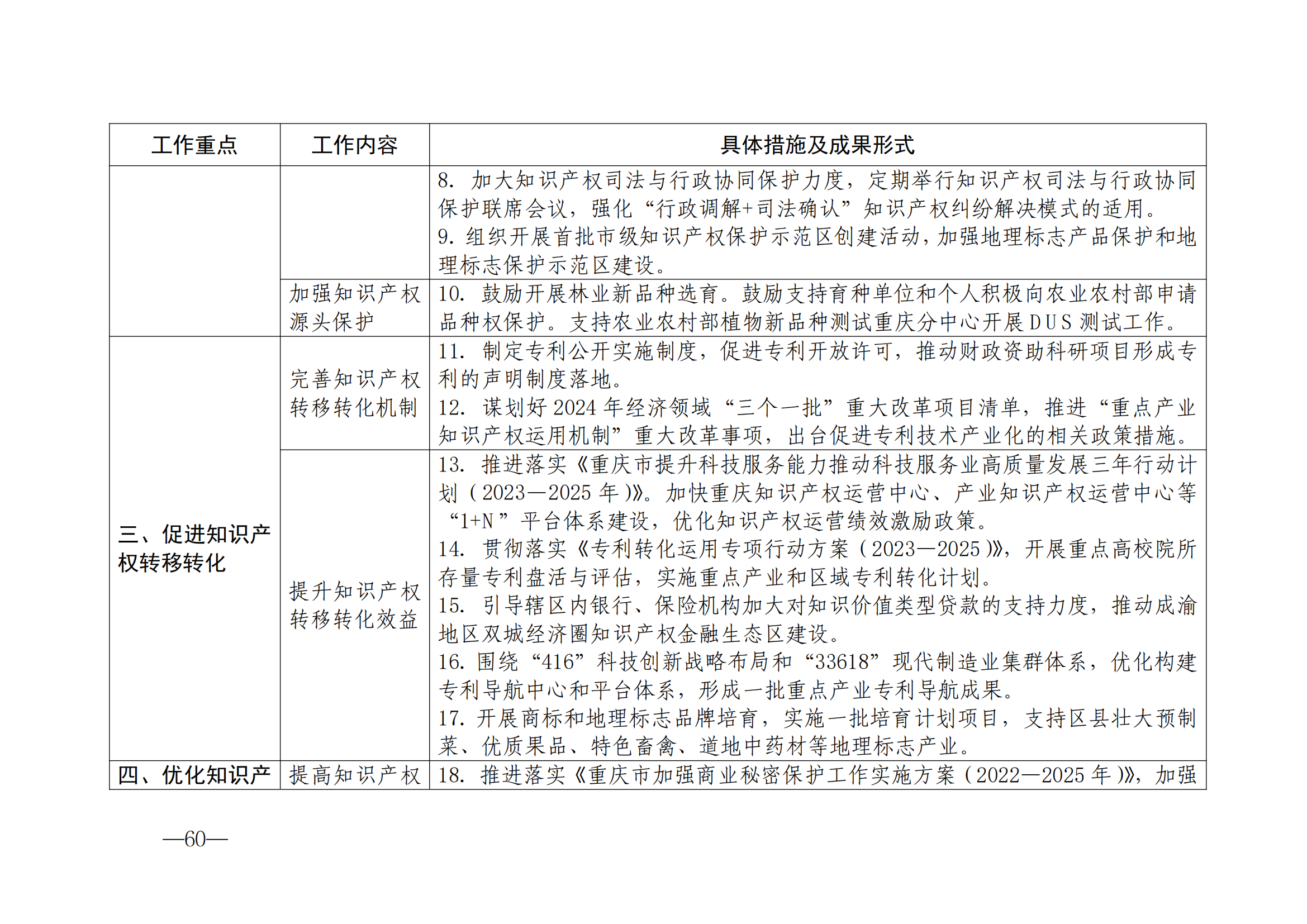 国知局：《2024年知识产权强国建设纲要和“十四五”规划实施地方工作要点》发布！