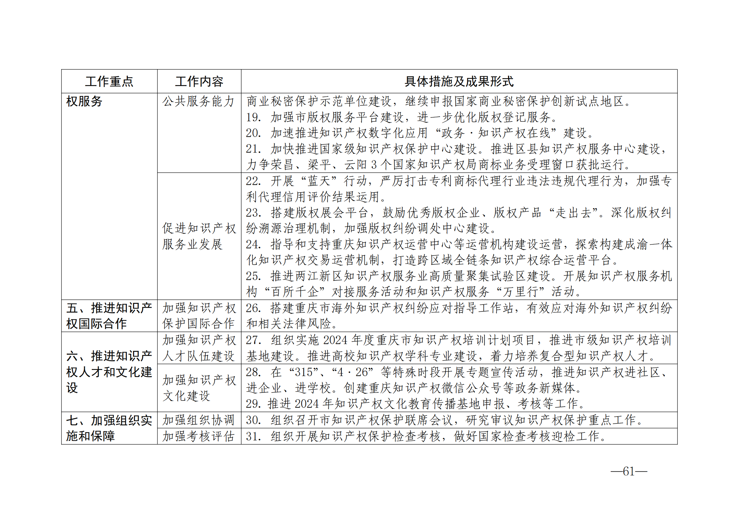 国知局：《2024年知识产权强国建设纲要和“十四五”规划实施地方工作要点》发布！