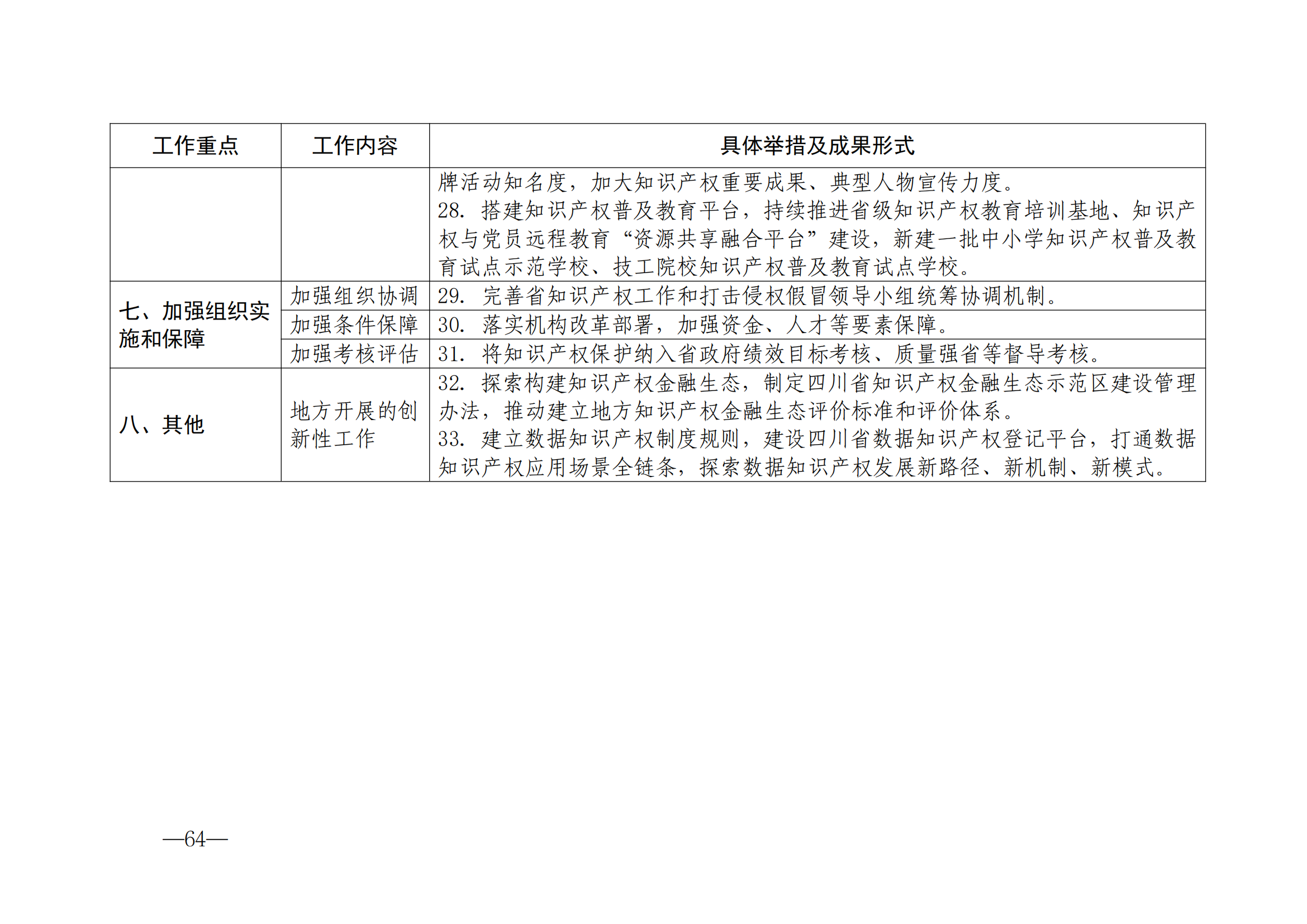 国知局：《2024年知识产权强国建设纲要和“十四五”规划实施地方工作要点》发布！