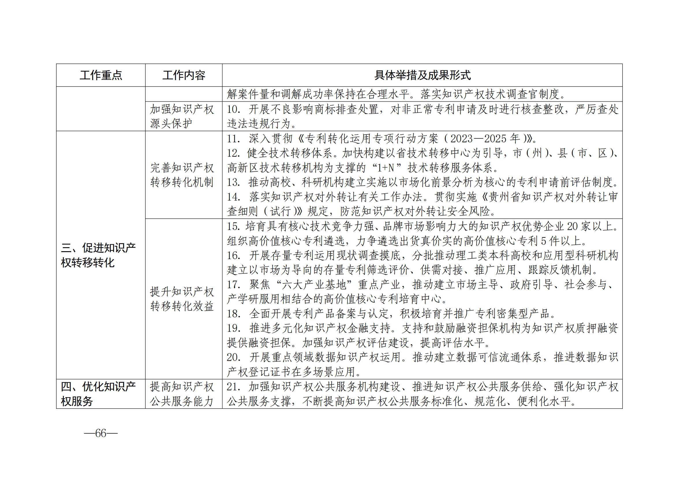 国知局：《2024年知识产权强国建设纲要和“十四五”规划实施地方工作要点》发布！