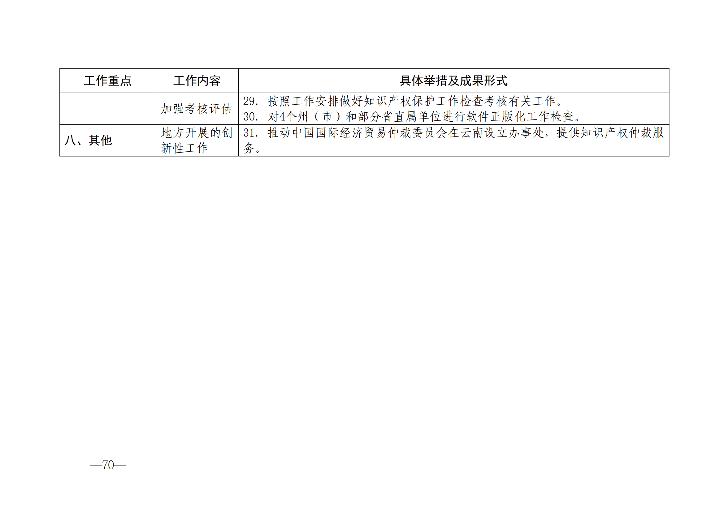 国知局：《2024年知识产权强国建设纲要和“十四五”规划实施地方工作要点》发布！