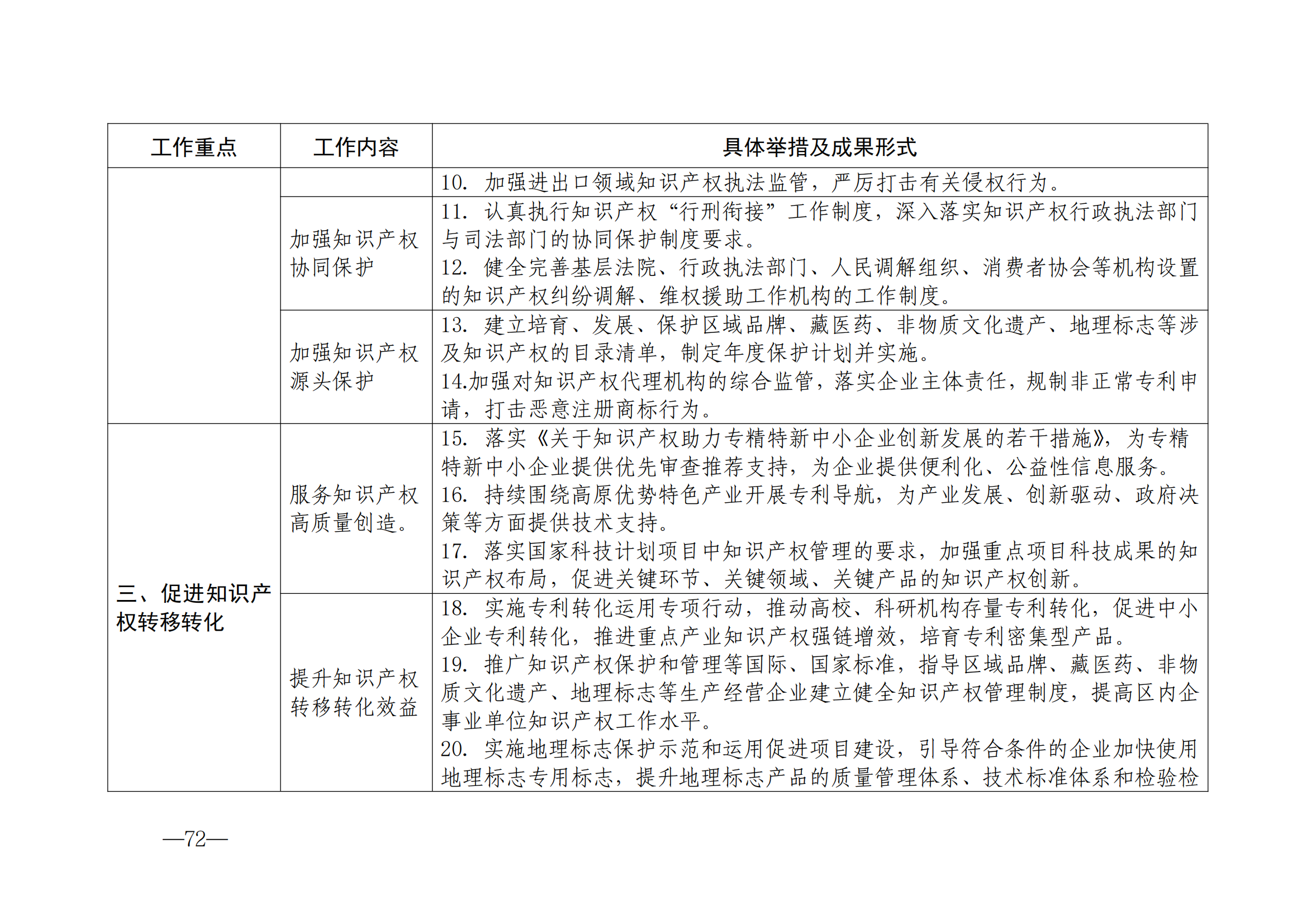 国知局：《2024年知识产权强国建设纲要和“十四五”规划实施地方工作要点》发布！