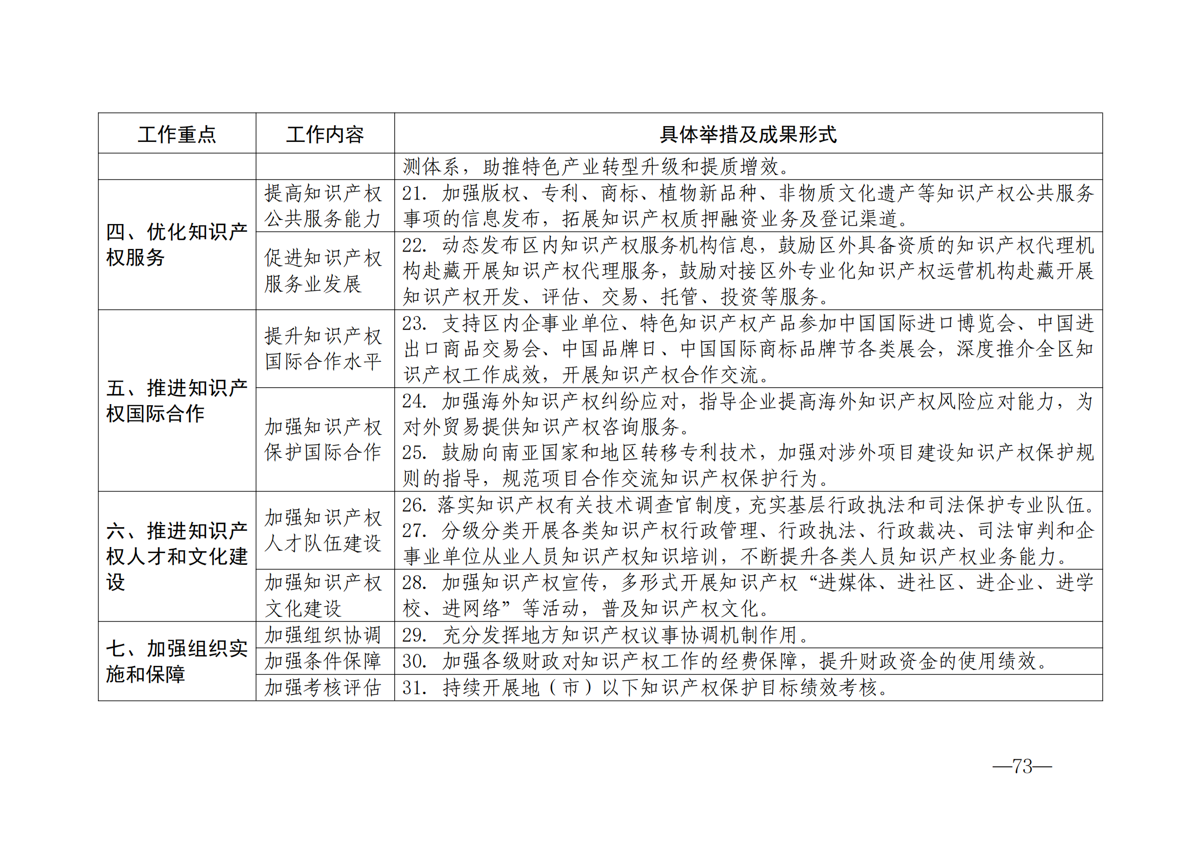 国知局：《2024年知识产权强国建设纲要和“十四五”规划实施地方工作要点》发布！