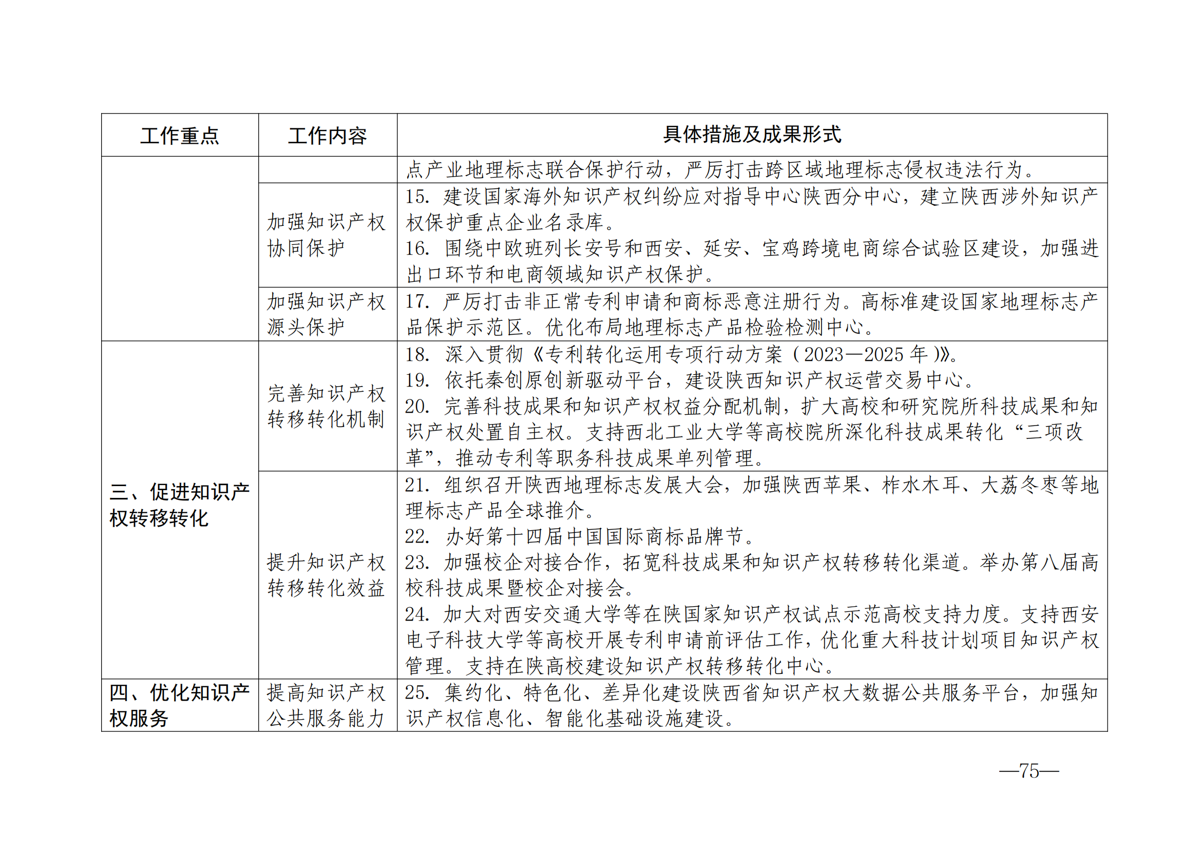 国知局：《2024年知识产权强国建设纲要和“十四五”规划实施地方工作要点》发布！