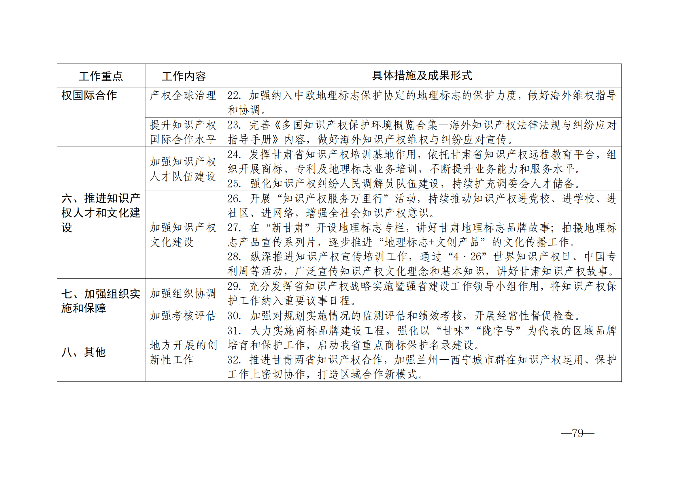 国知局：《2024年知识产权强国建设纲要和“十四五”规划实施地方工作要点》发布！