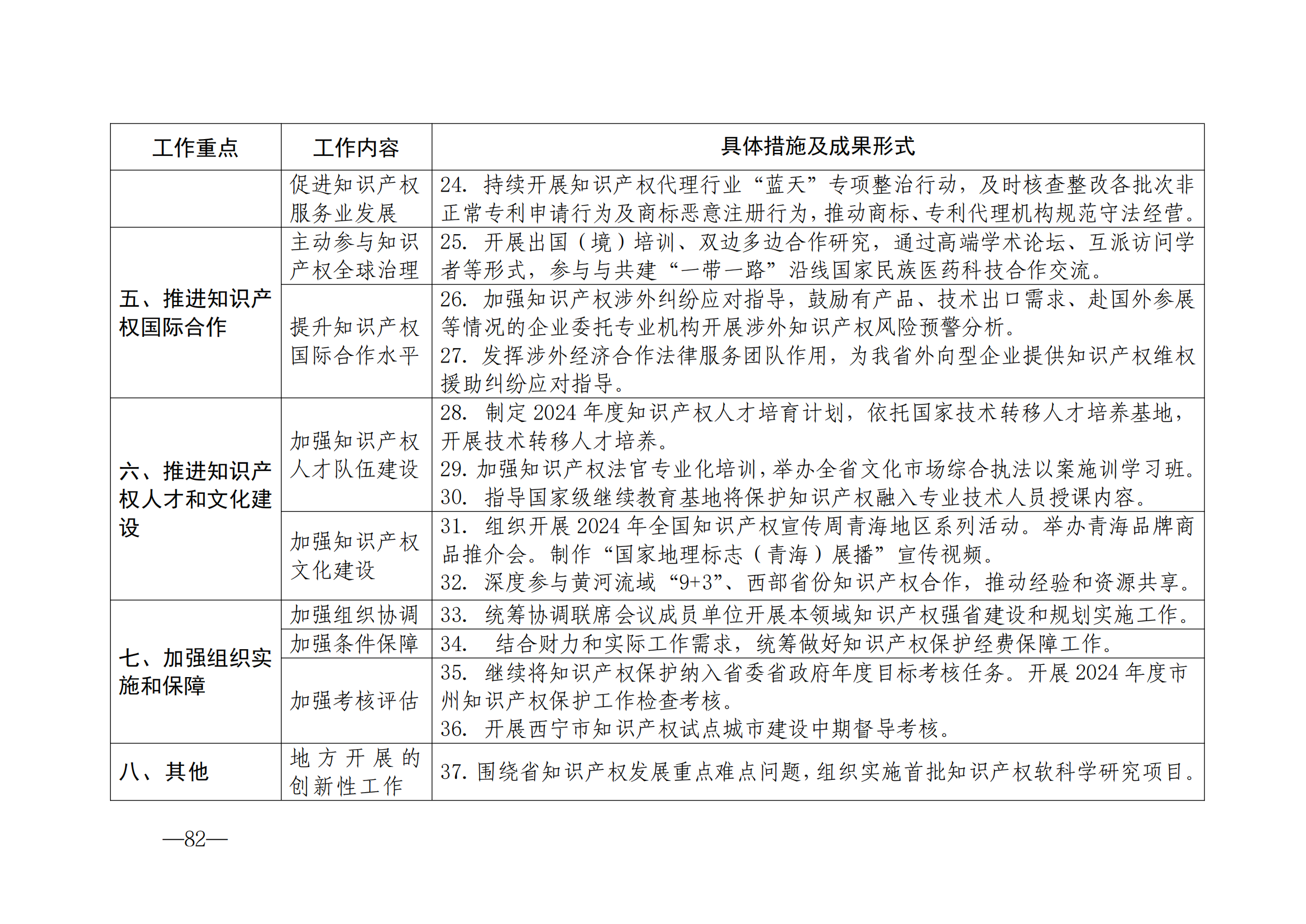 国知局：《2024年知识产权强国建设纲要和“十四五”规划实施地方工作要点》发布！