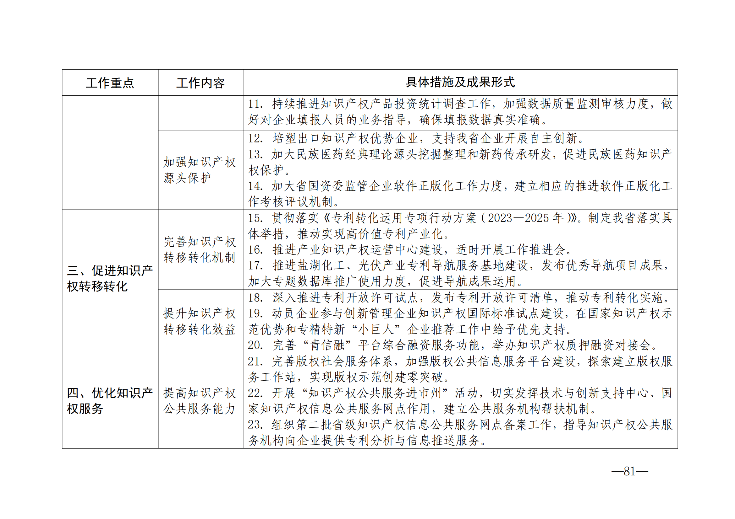 国知局：《2024年知识产权强国建设纲要和“十四五”规划实施地方工作要点》发布！