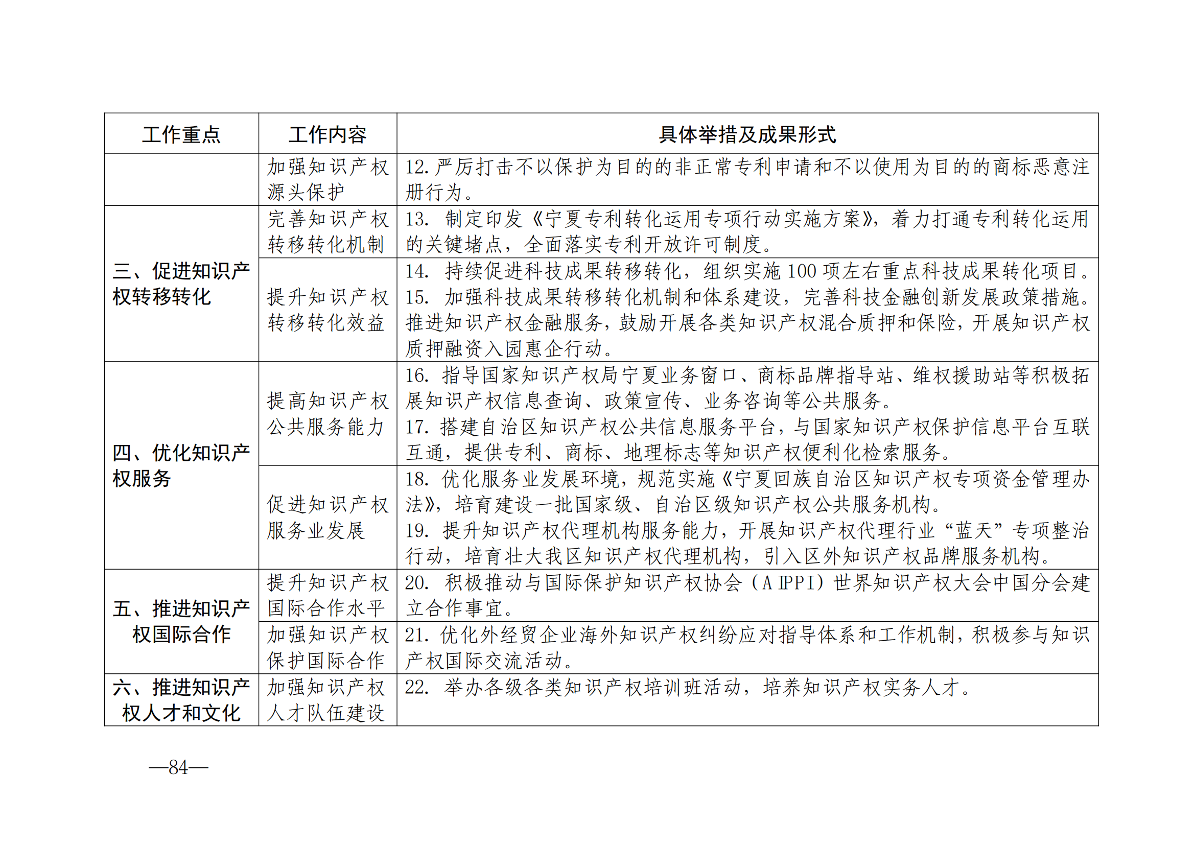 国知局：《2024年知识产权强国建设纲要和“十四五”规划实施地方工作要点》发布！