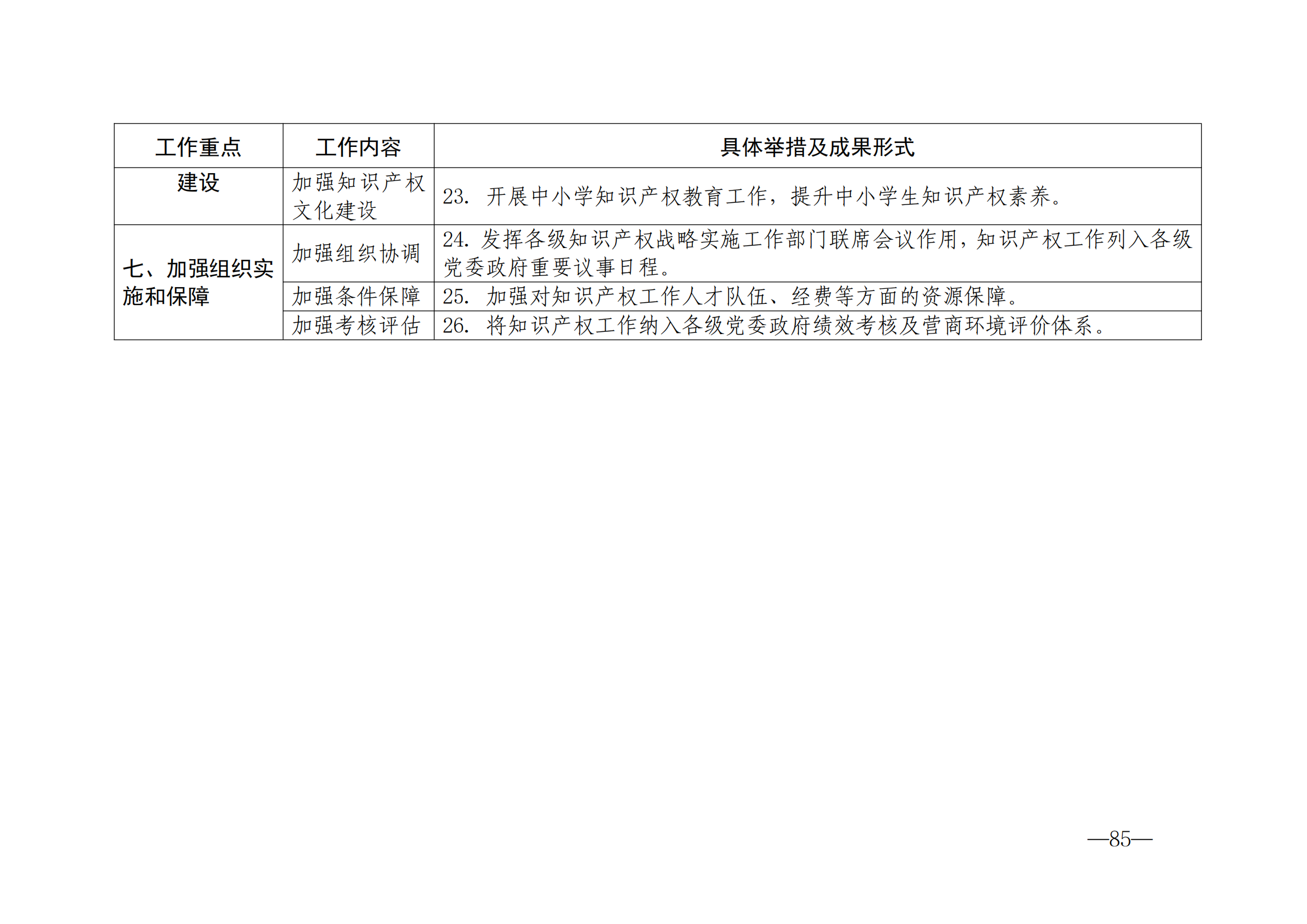 国知局：《2024年知识产权强国建设纲要和“十四五”规划实施地方工作要点》发布！