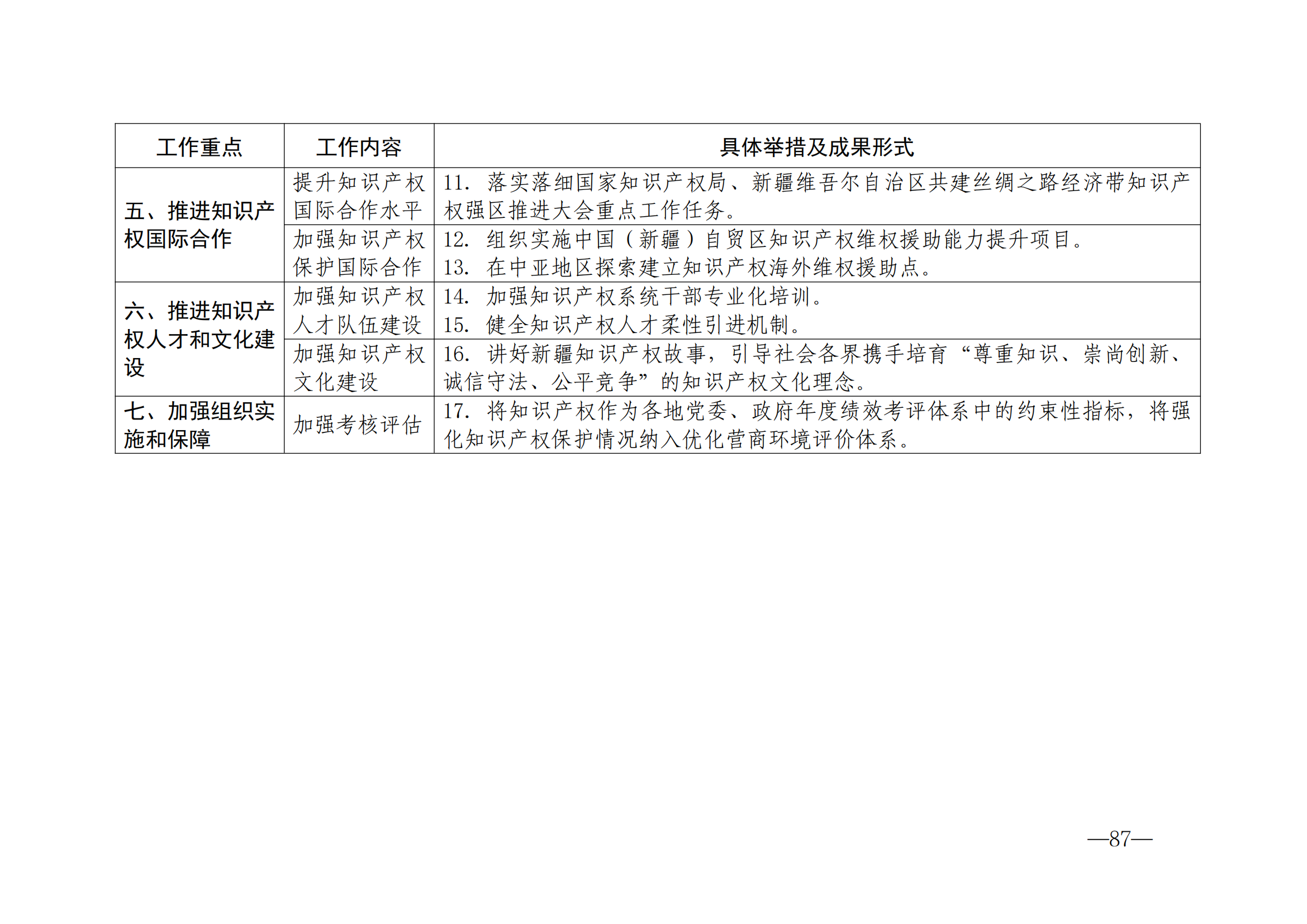 国知局：《2024年知识产权强国建设纲要和“十四五”规划实施地方工作要点》发布！