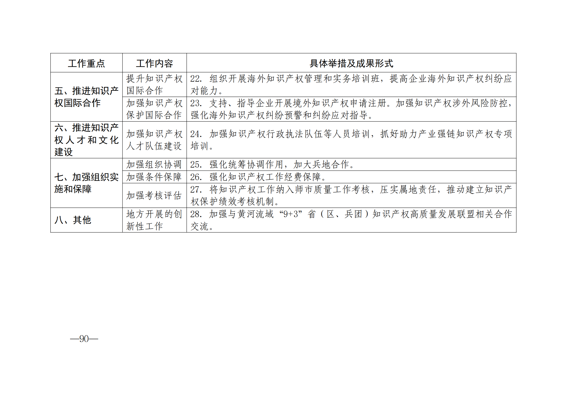 国知局：《2024年知识产权强国建设纲要和“十四五”规划实施地方工作要点》发布！