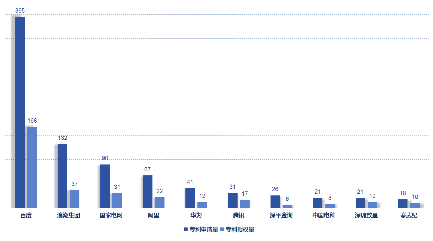 《新一代人工智能专利技术分析报告》发布，加快构筑新一代AI创新发展软件框架支撑底座