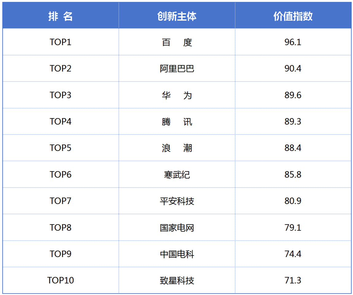 《新一代人工智能专利技术分析报告》发布，加快构筑新一代AI创新发展软件框架支撑底座