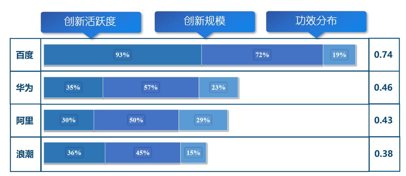 《新一代人工智能专利技术分析报告》发布，加快构筑新一代AI创新发展软件框架支撑底座