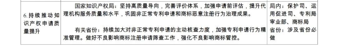 国知局：《2024年推动知识产权高质量发展任务清单》全文发布