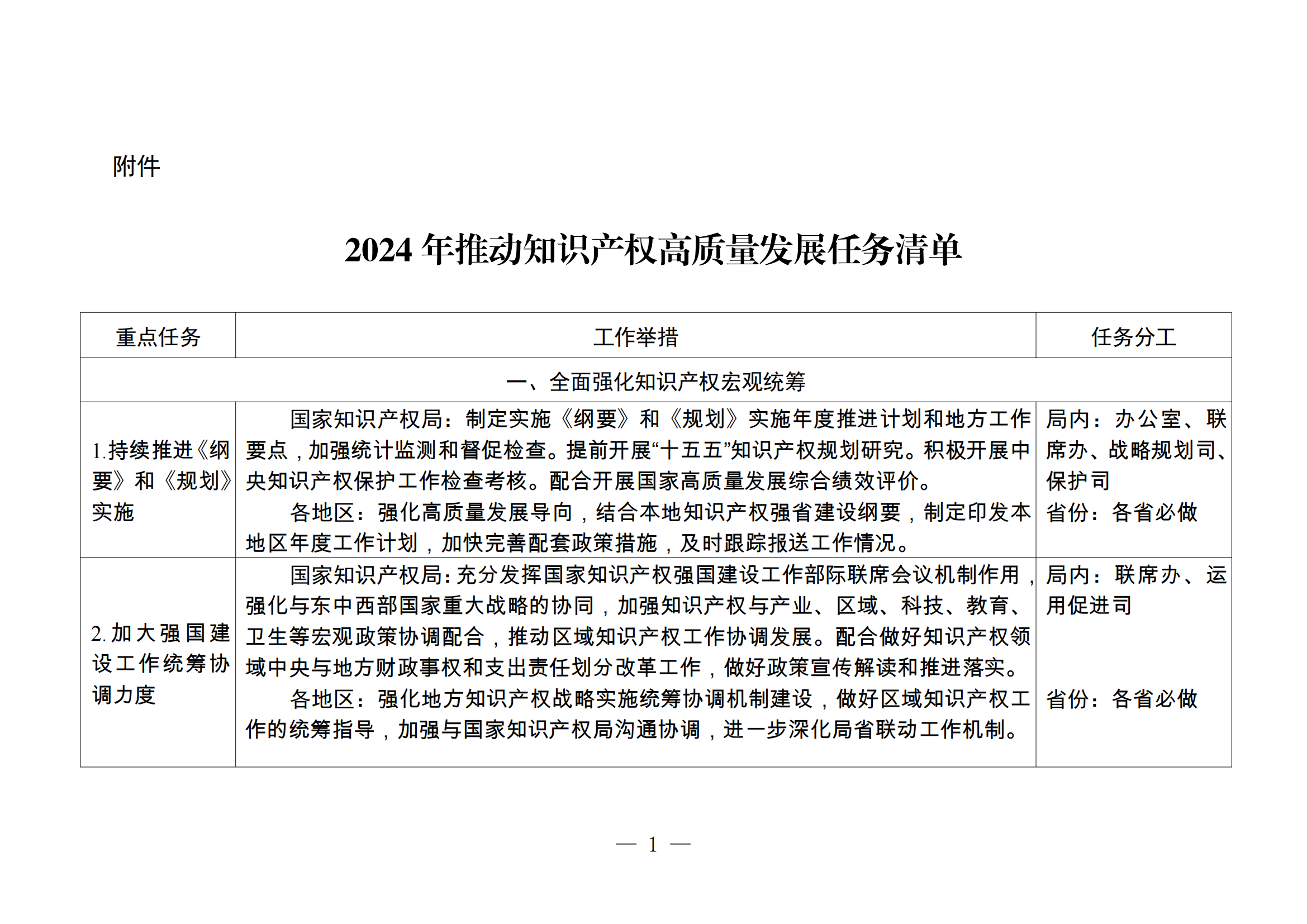 国知局：《2024年推动知识产权高质量发展任务清单》全文发布