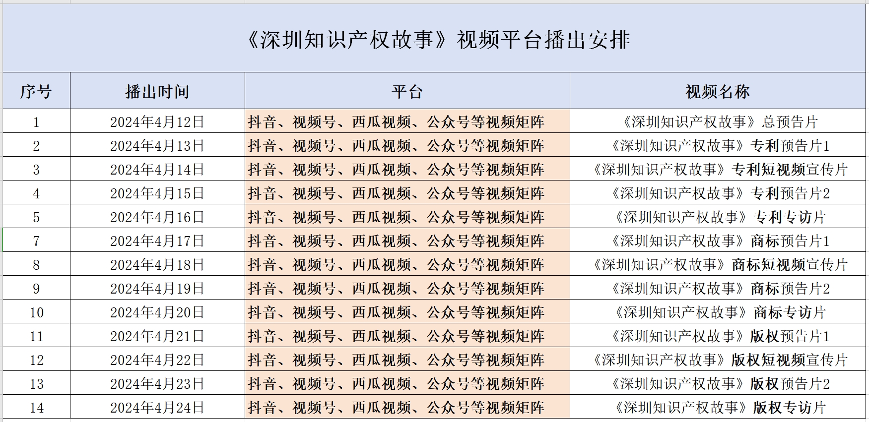 《深圳知识产权故事》即将上线！看创新之城如何激活智慧潜能？