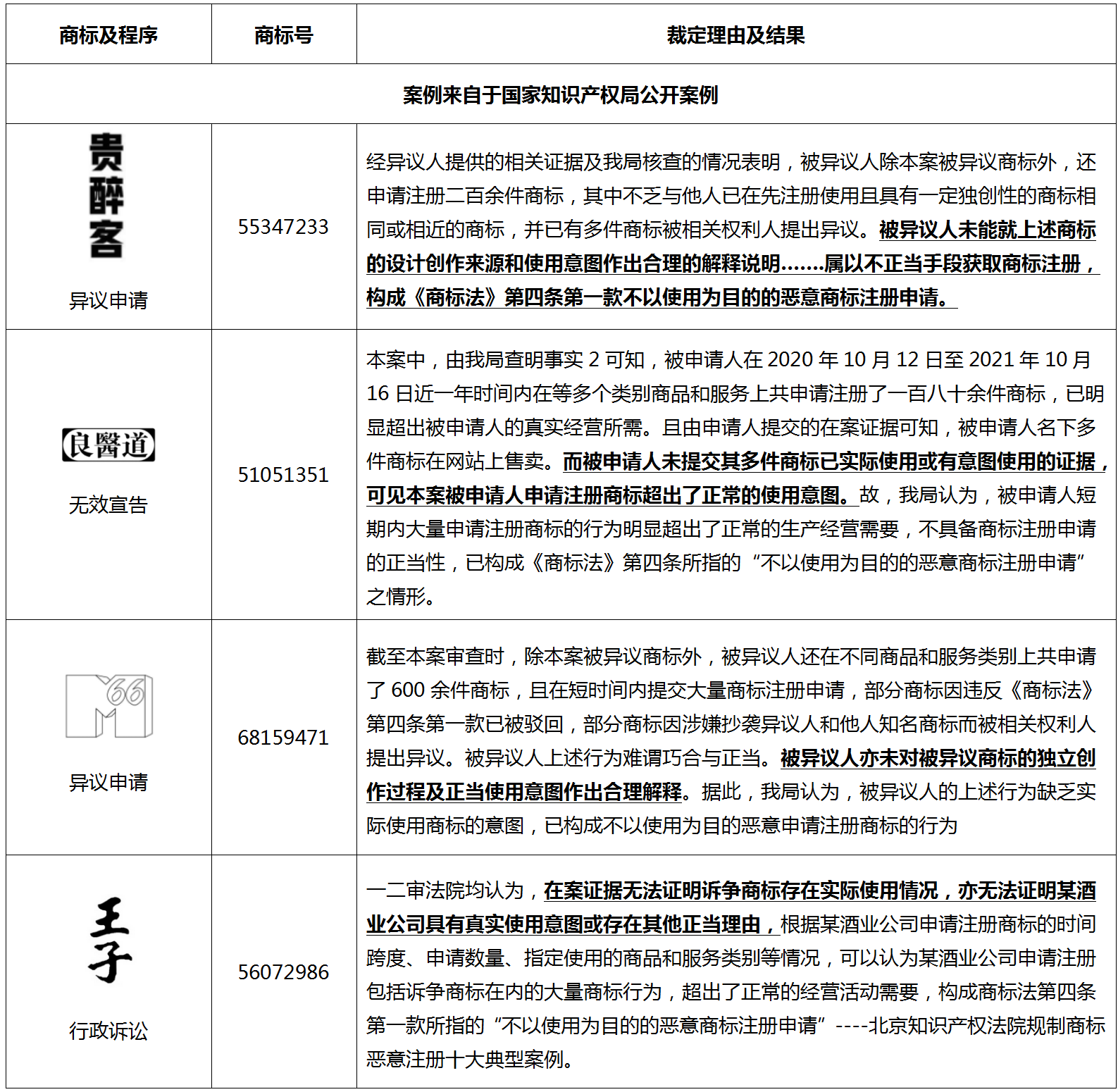 浅谈不同程序中适用《商标法》第四条时考量的因素以及答复的重点