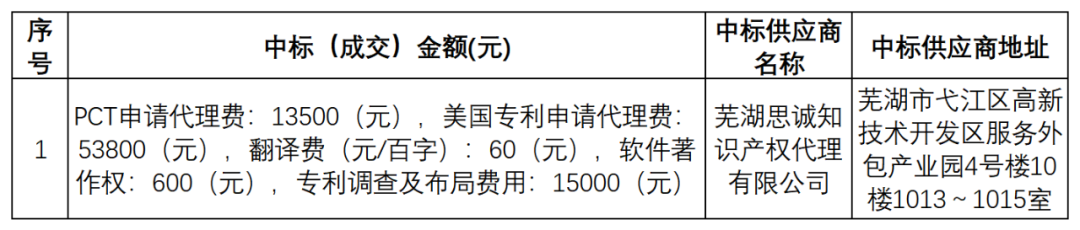 PCT专利申请13500元，美国专利申请53800元！衢州某医院国际知识产权代理服务招标结果公布