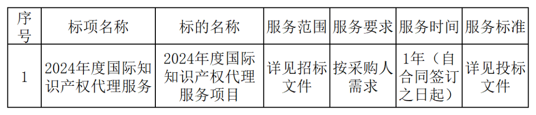 PCT专利申请13500元，美国专利申请53800元！衢州某医院国际知识产权代理服务招标结果公布