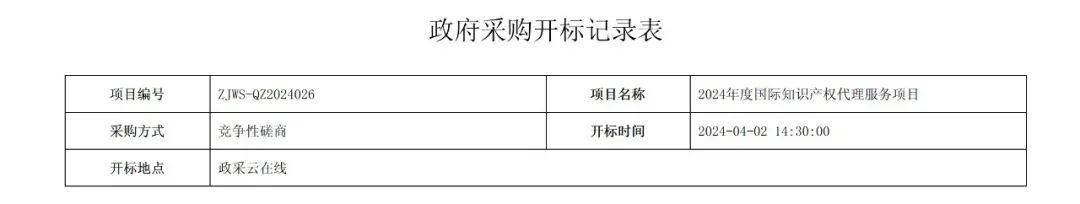 PCT专利申请13500元，美国专利申请53800元！衢州某医院国际知识产权代理服务招标结果公布