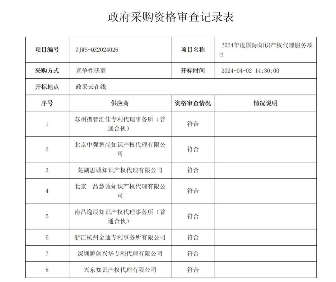 PCT专利申请13500元，美国专利申请53800元！衢州某医院国际知识产权代理服务招标结果公布