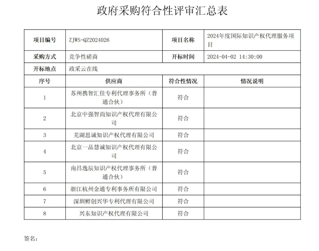 PCT专利申请13500元，美国专利申请53800元！衢州某医院国际知识产权代理服务招标结果公布