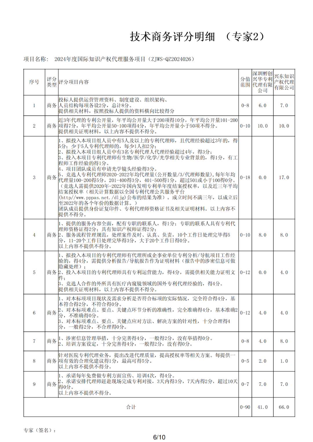 PCT专利申请13500元，美国专利申请53800元！衢州某医院国际知识产权代理服务招标结果公布