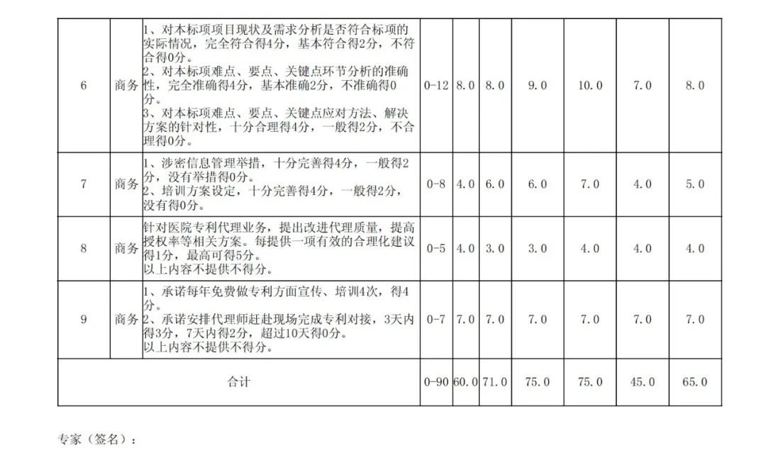 PCT专利申请13500元，美国专利申请53800元！衢州某医院国际知识产权代理服务招标结果公布