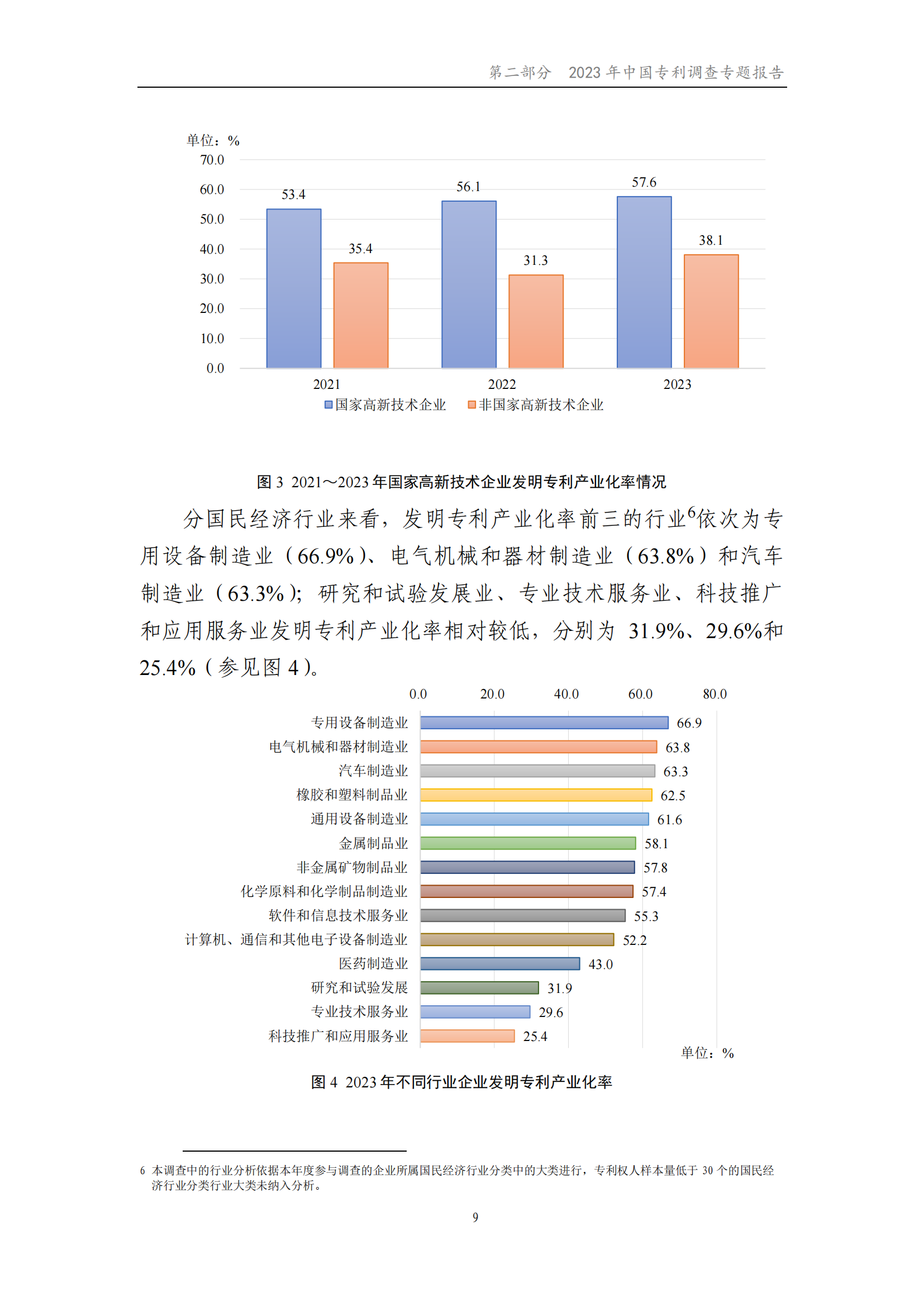 我国企业发明专利产业化率超50% | 《2023年中国专利调查报告》全文发布