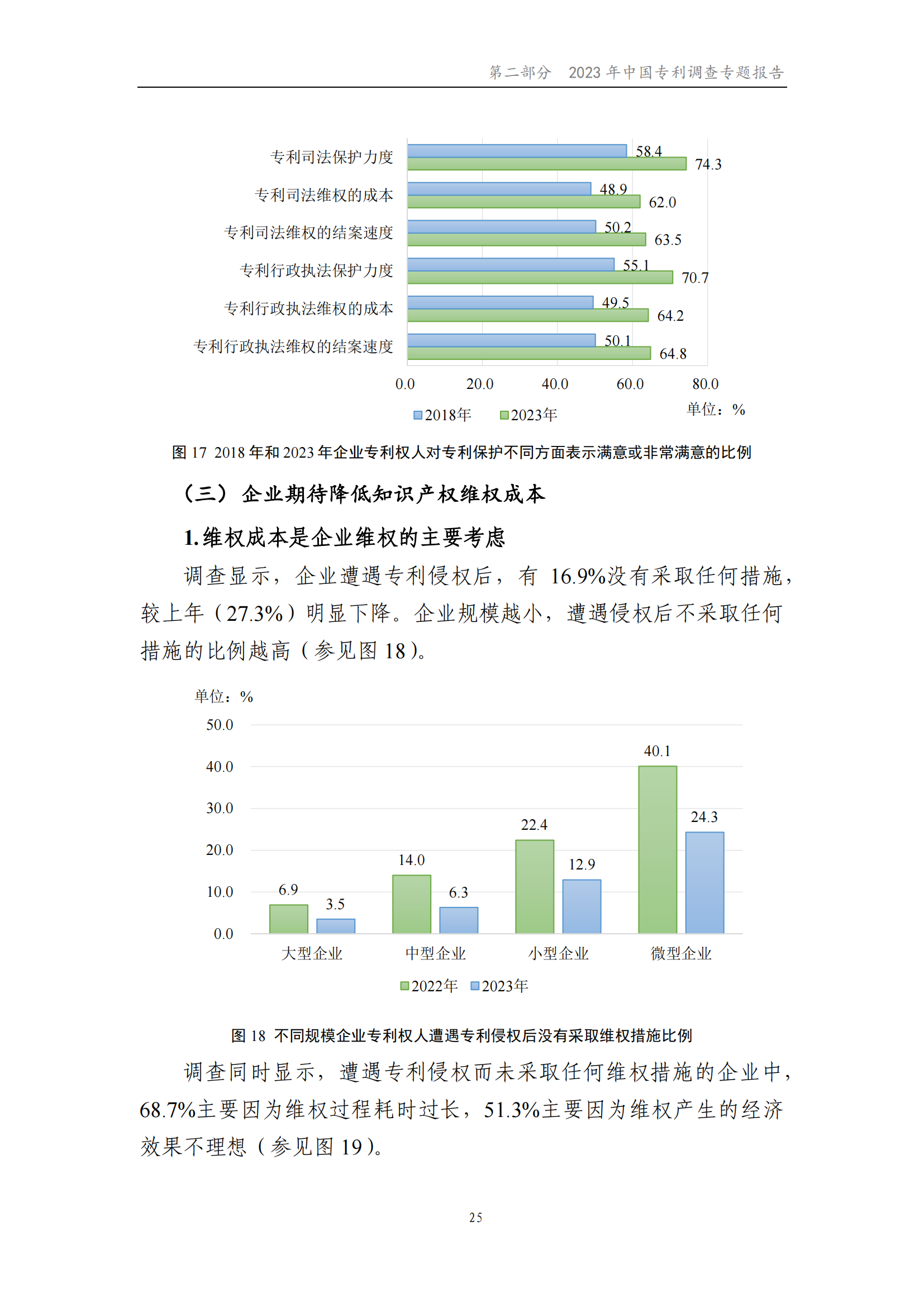 我国企业发明专利产业化率超50% | 《2023年中国专利调查报告》全文发布