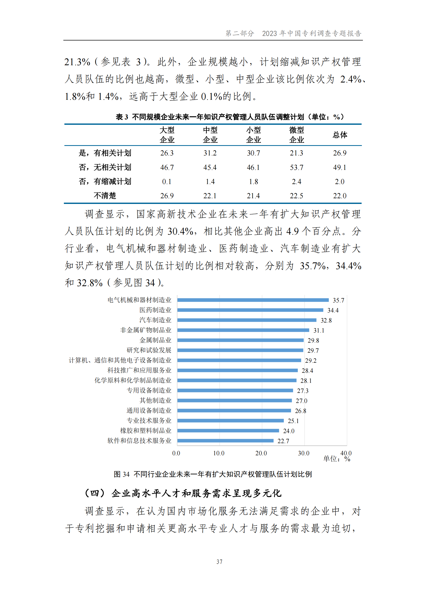 我国企业发明专利产业化率超50% | 《2023年中国专利调查报告》全文发布