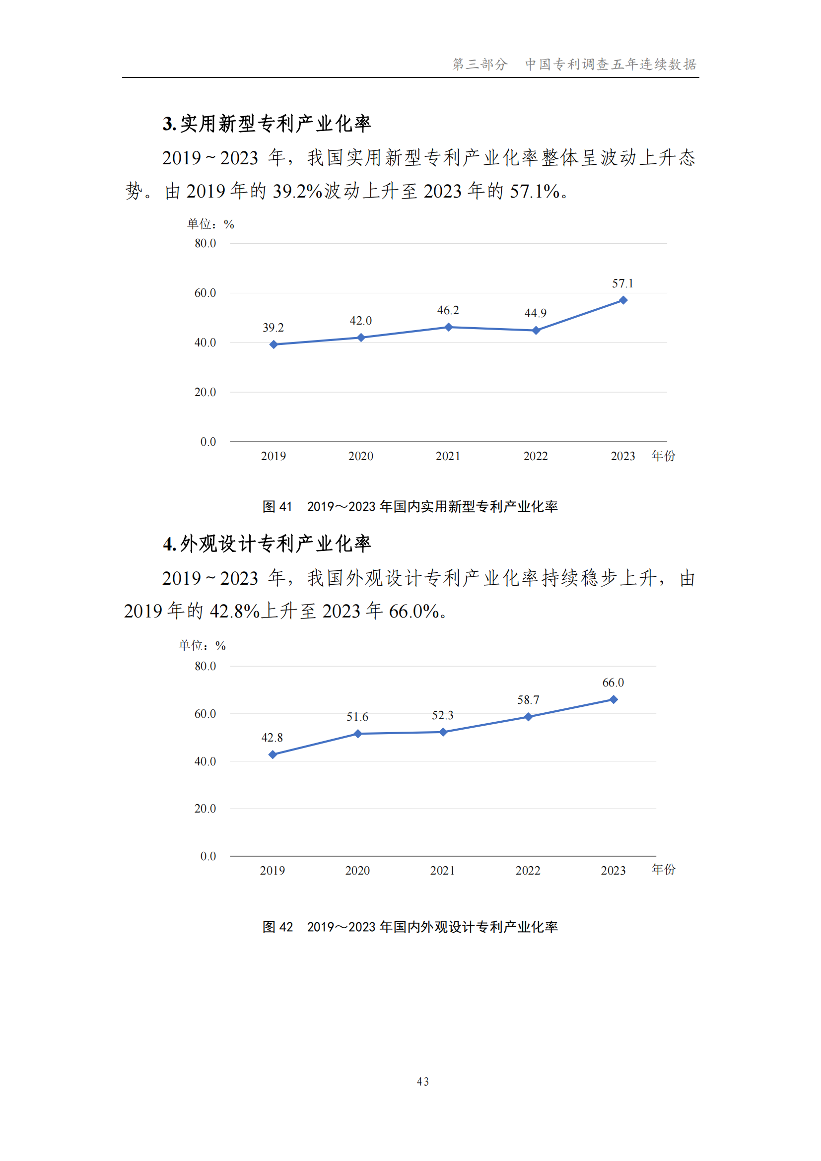 我国企业发明专利产业化率超50% | 《2023年中国专利调查报告》全文发布