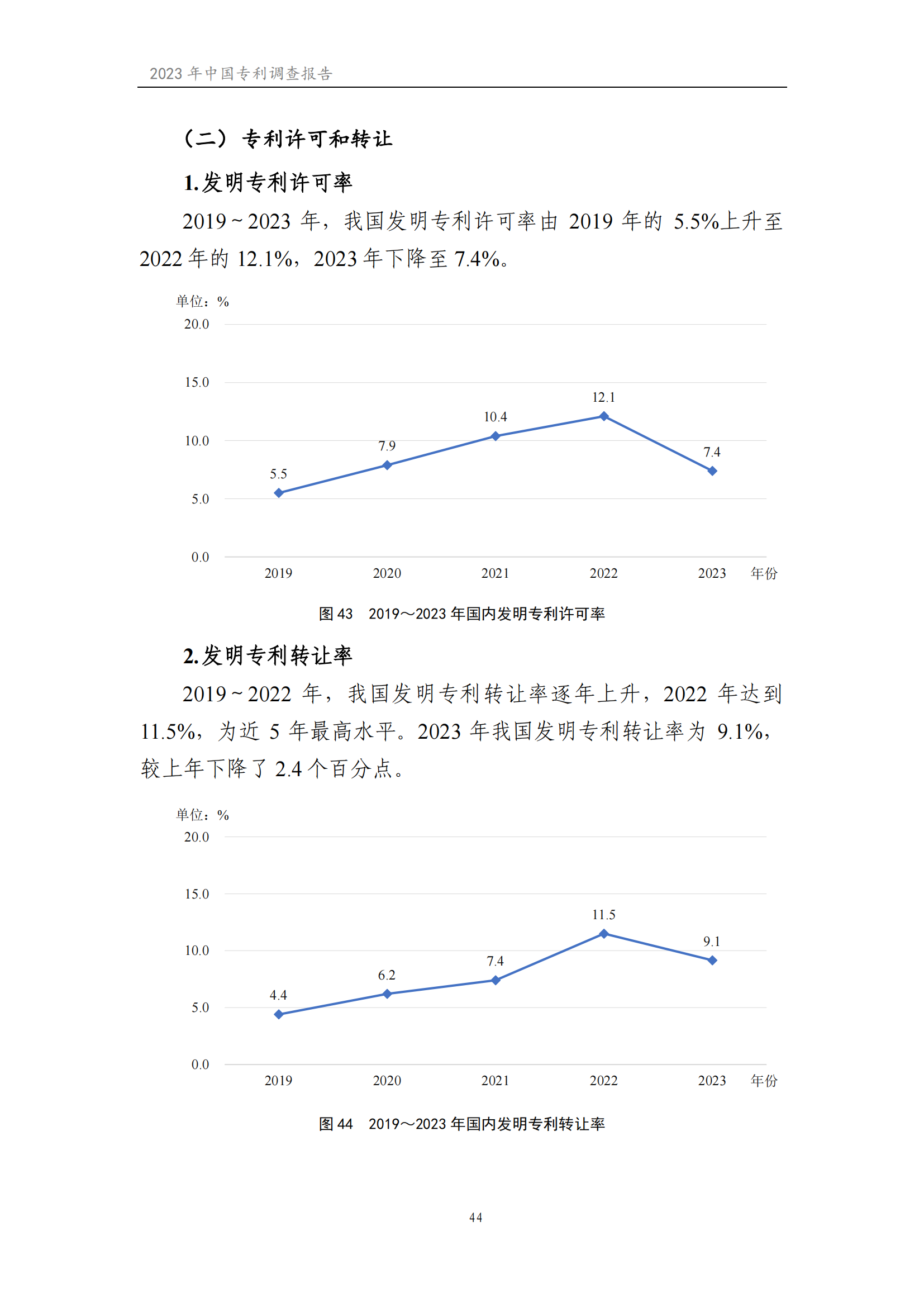 我国企业发明专利产业化率超50% | 《2023年中国专利调查报告》全文发布