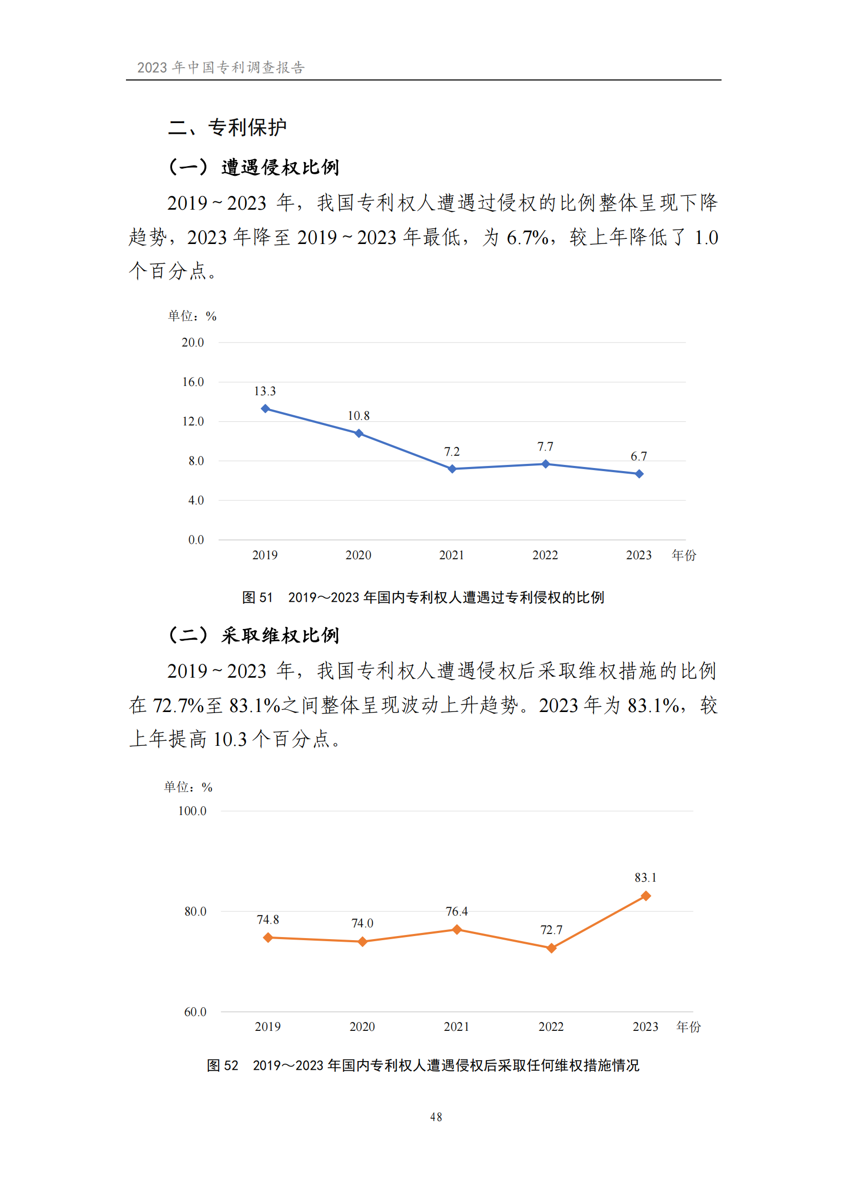 我国企业发明专利产业化率超50% | 《2023年中国专利调查报告》全文发布