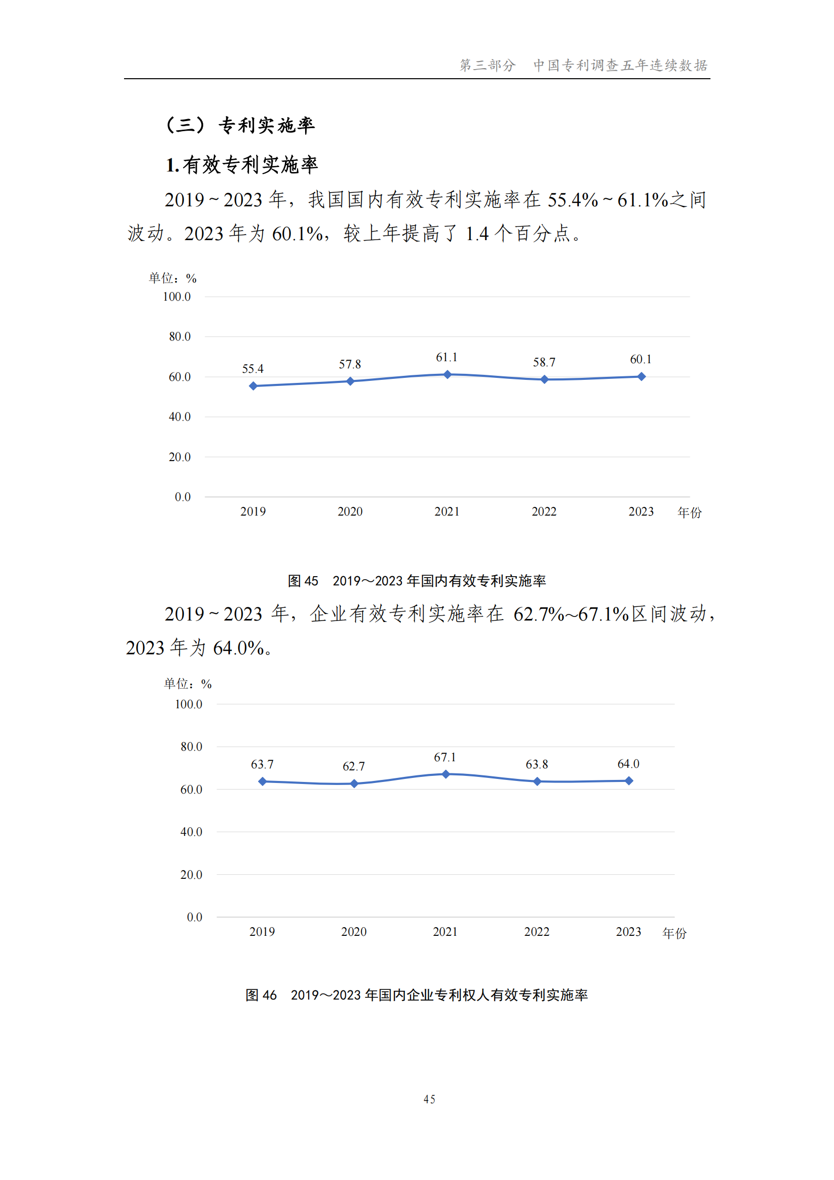 我国企业发明专利产业化率超50% | 《2023年中国专利调查报告》全文发布