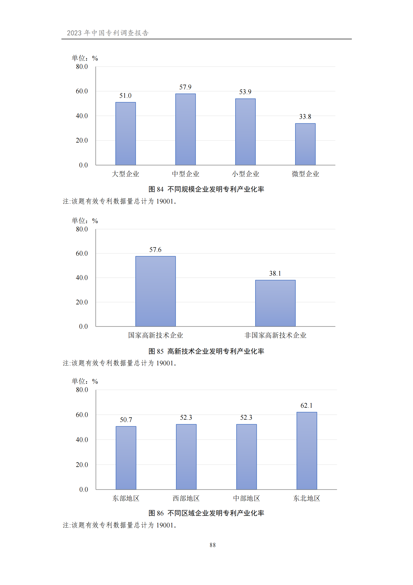 我国企业发明专利产业化率超50% | 《2023年中国专利调查报告》全文发布