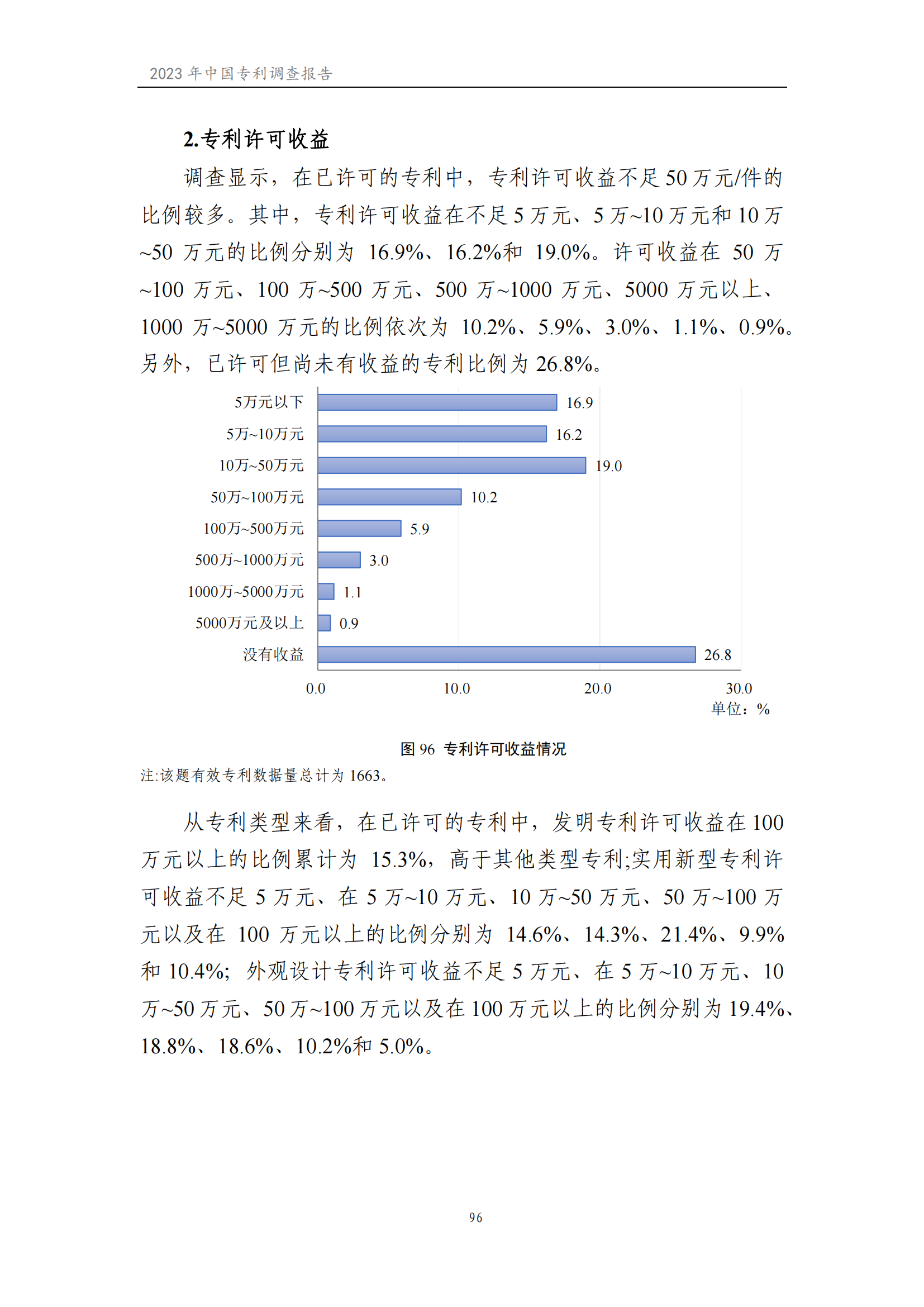 我国企业发明专利产业化率超50% | 《2023年中国专利调查报告》全文发布