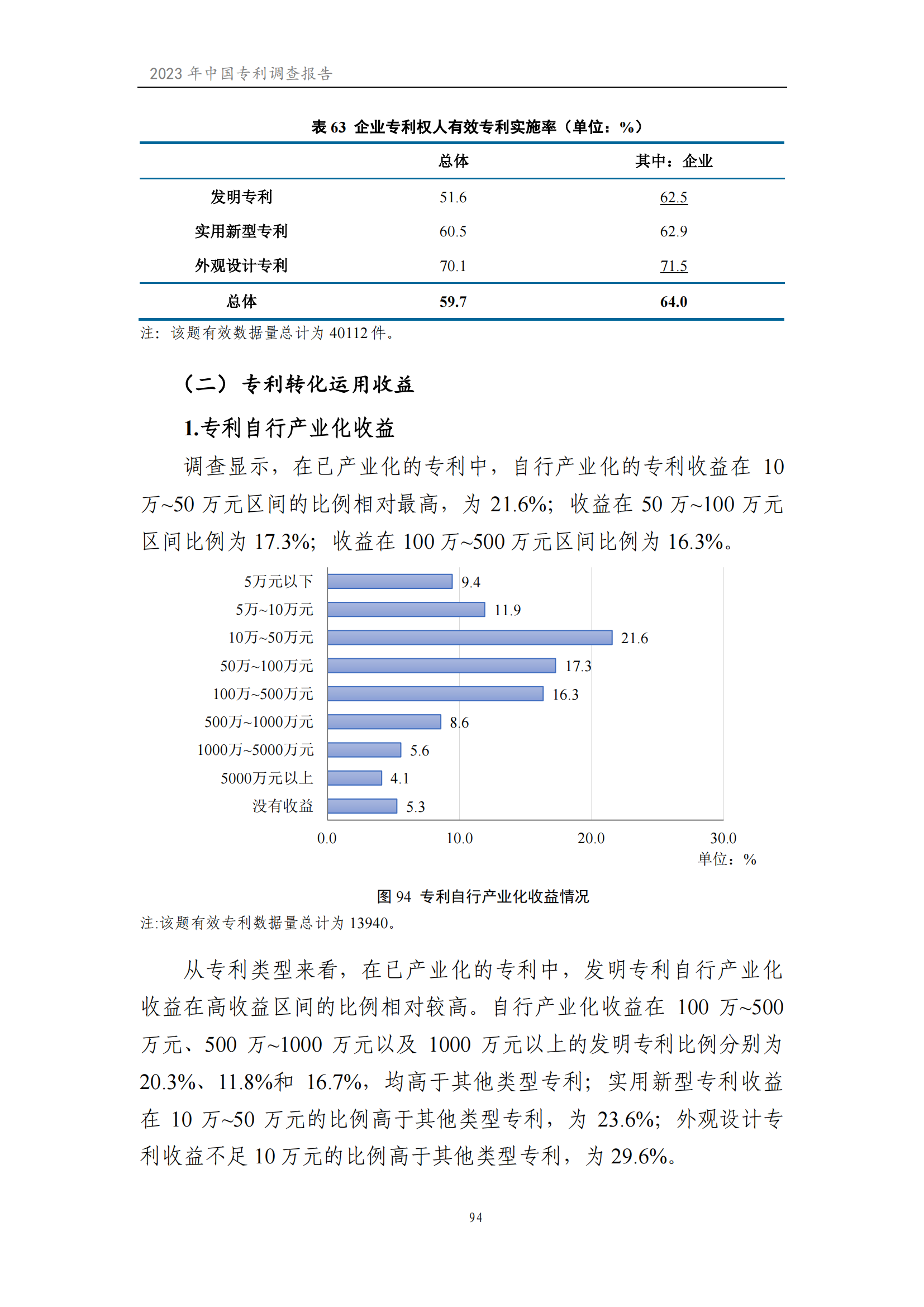 我国企业发明专利产业化率超50% | 《2023年中国专利调查报告》全文发布