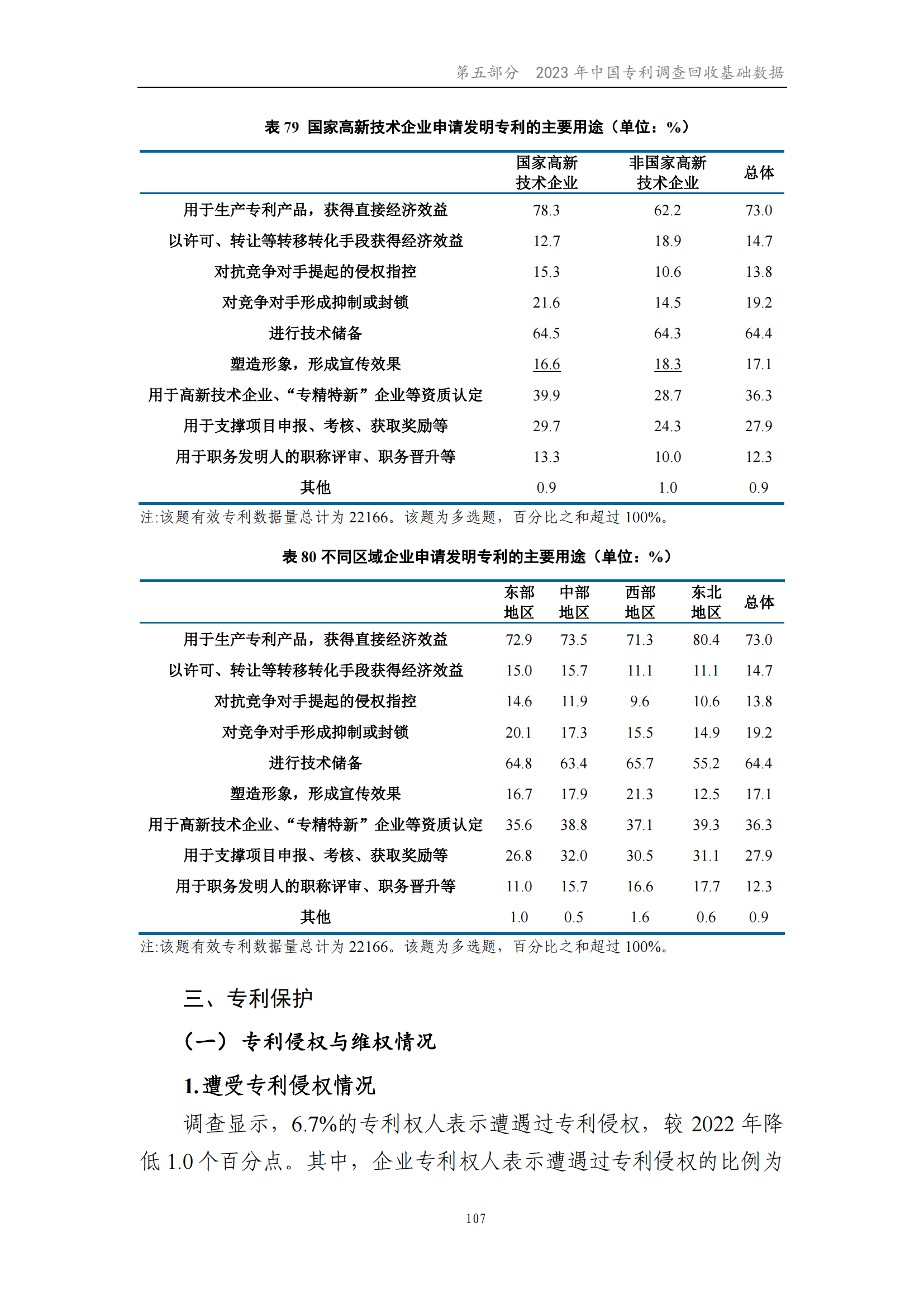 我国企业发明专利产业化率超50% | 《2023年中国专利调查报告》全文发布