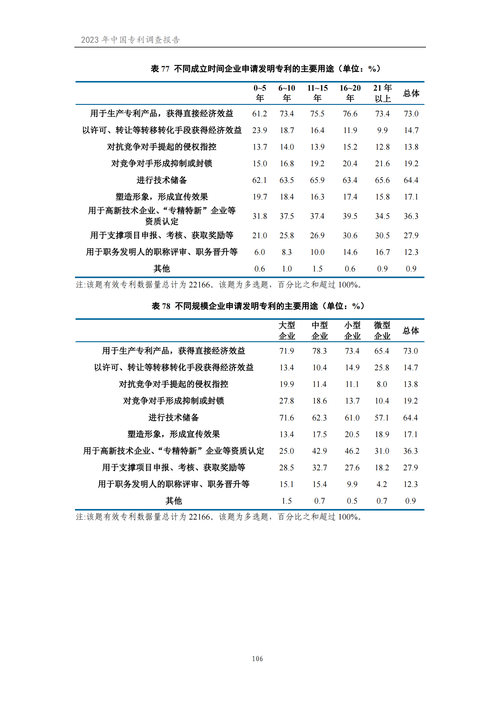 我国企业发明专利产业化率超50% | 《2023年中国专利调查报告》全文发布