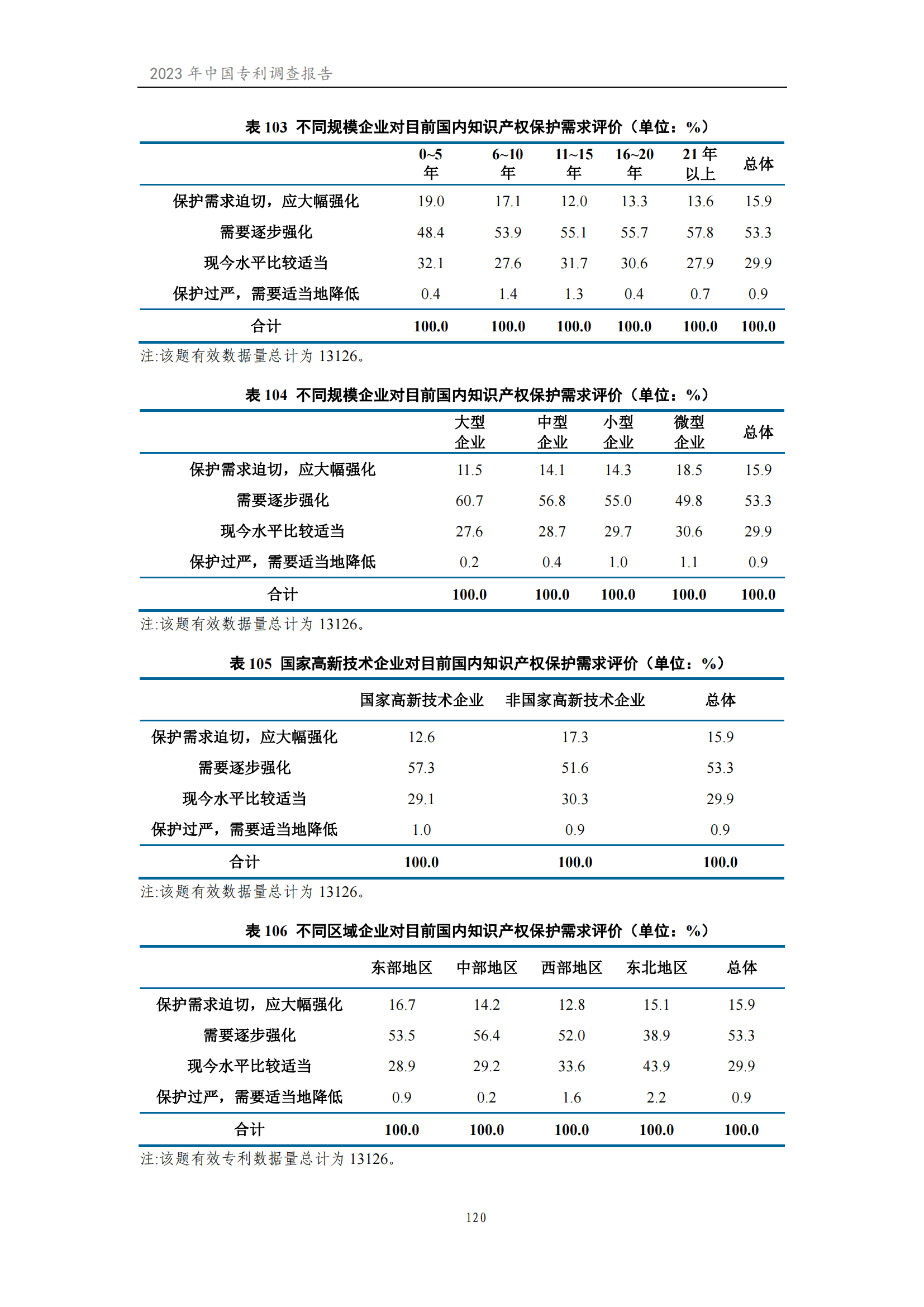 我国企业发明专利产业化率超50% | 《2023年中国专利调查报告》全文发布