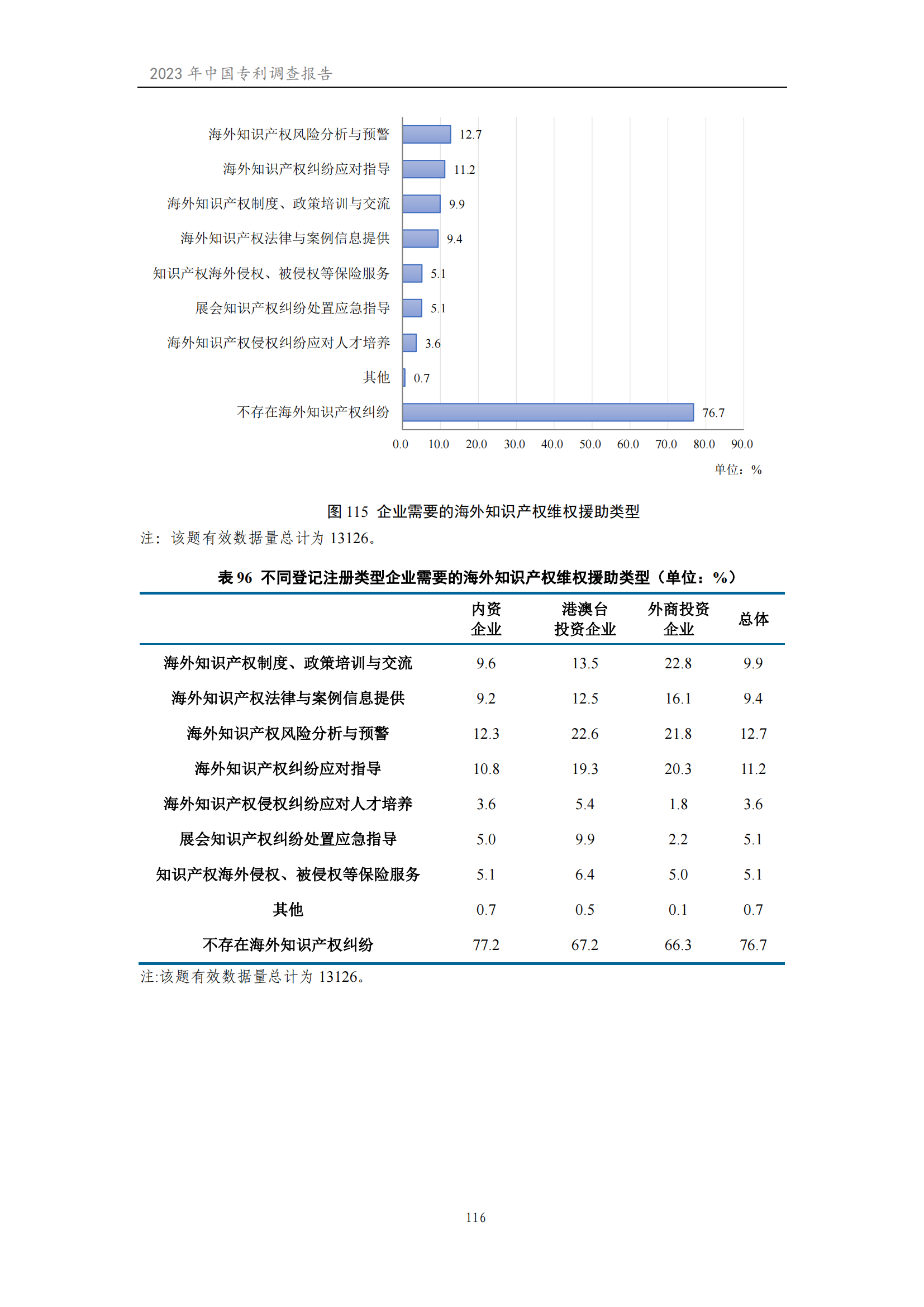 我国企业发明专利产业化率超50% | 《2023年中国专利调查报告》全文发布