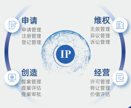 浩浩达知识产权管理系统——IP全方位全链条数智化管理平台