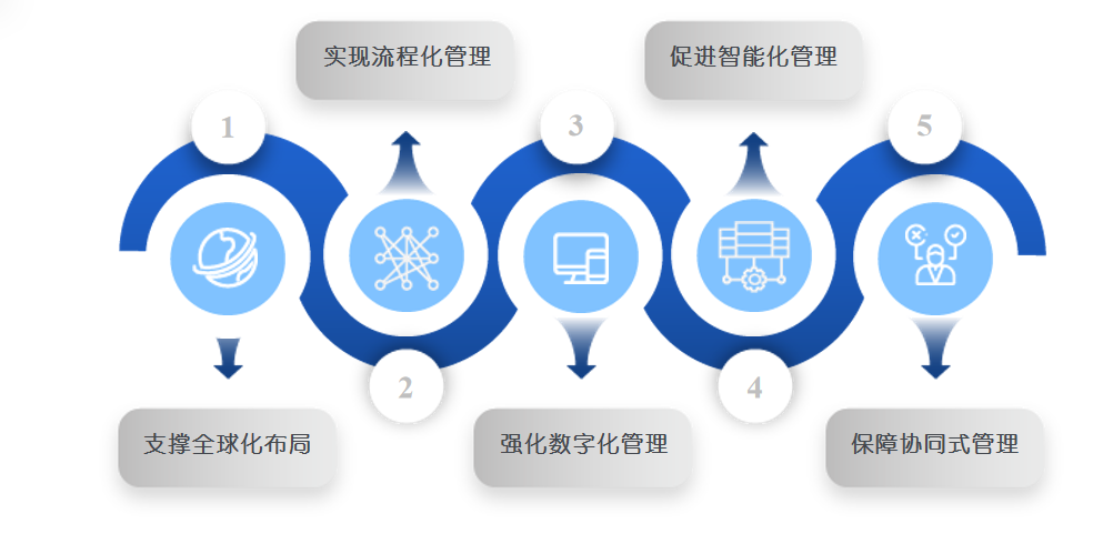 浩浩达知识产权管理系统——IP全方位全链条数智化管理平台